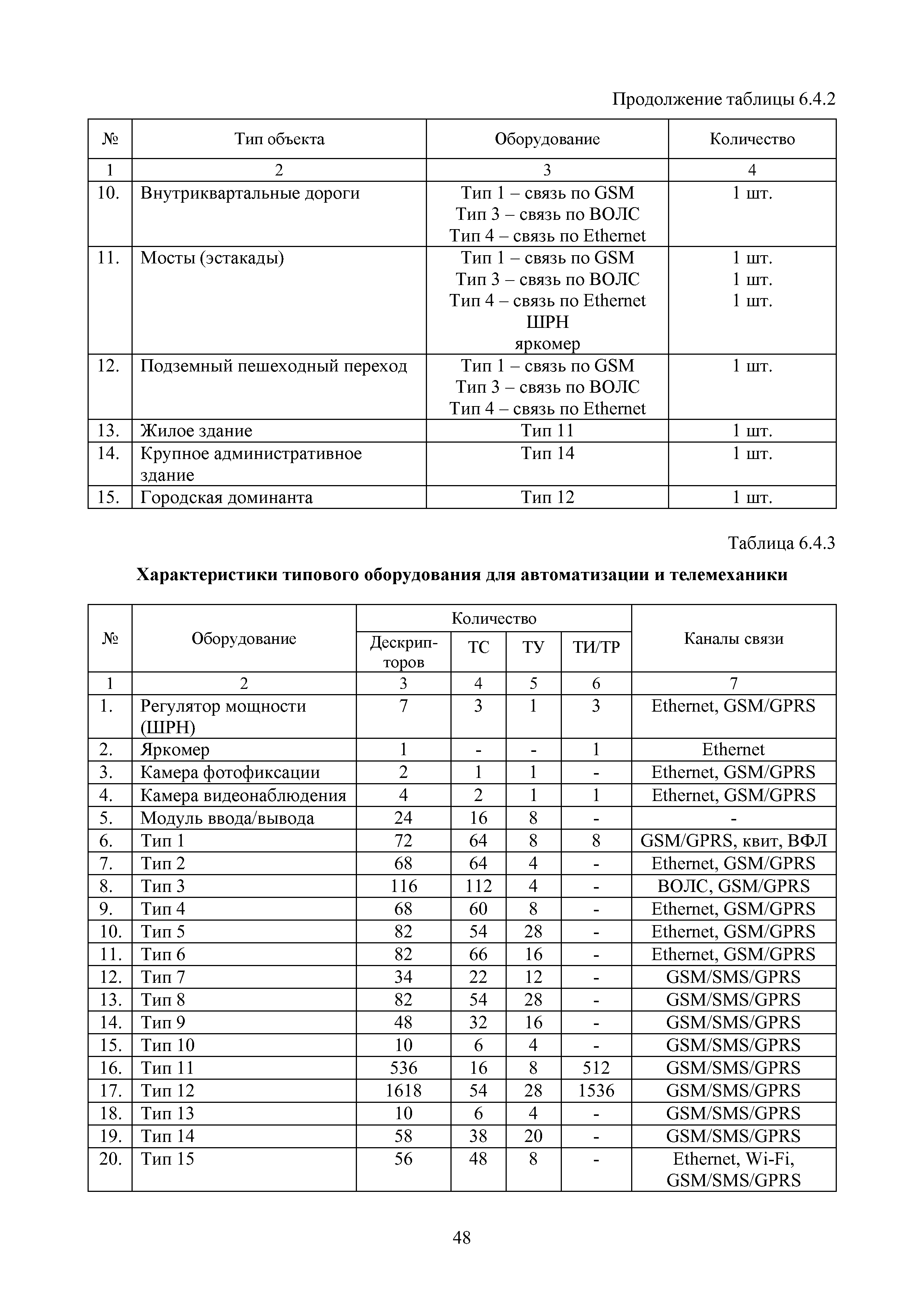 МРР 5.6-16