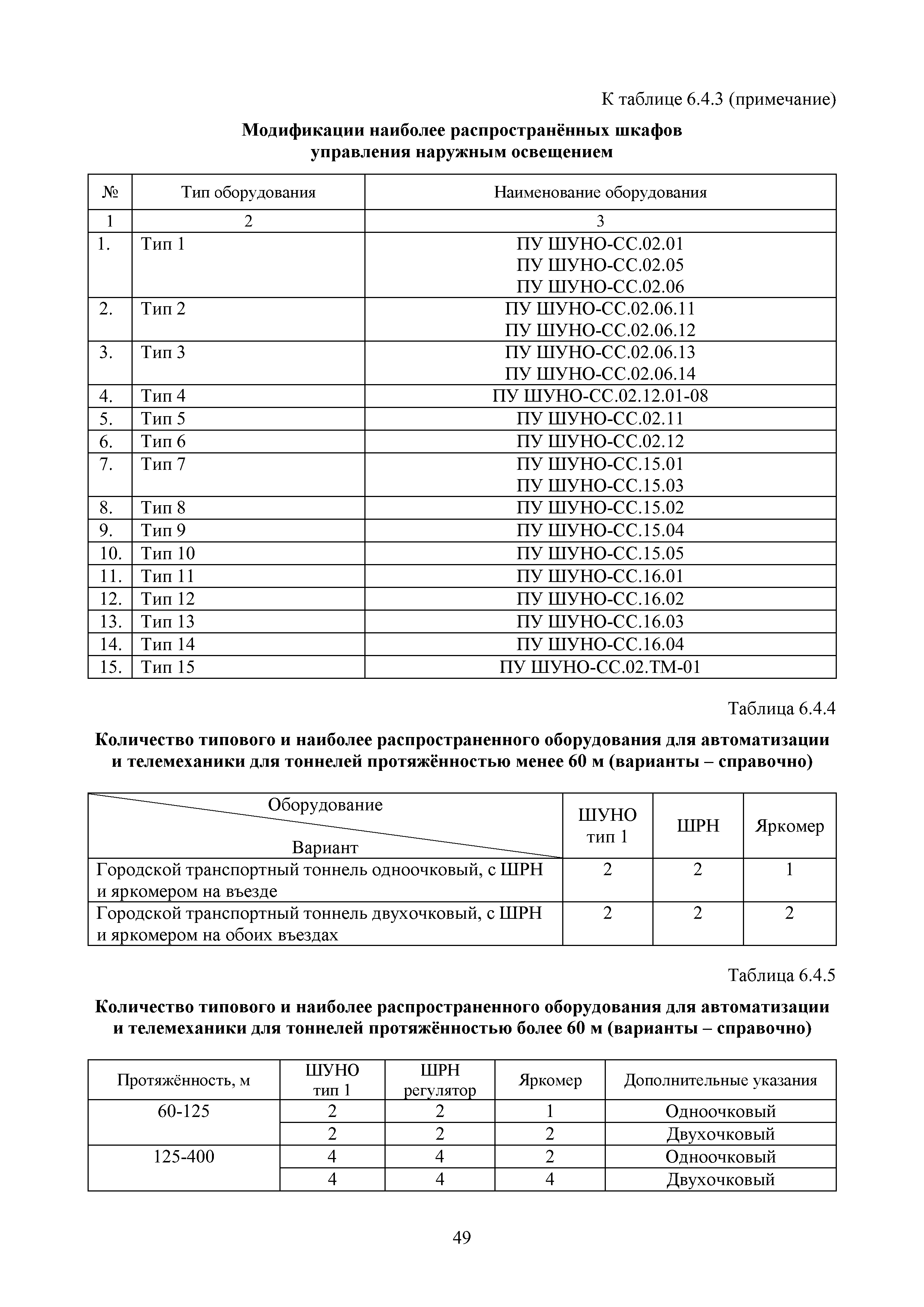 МРР 5.6-16