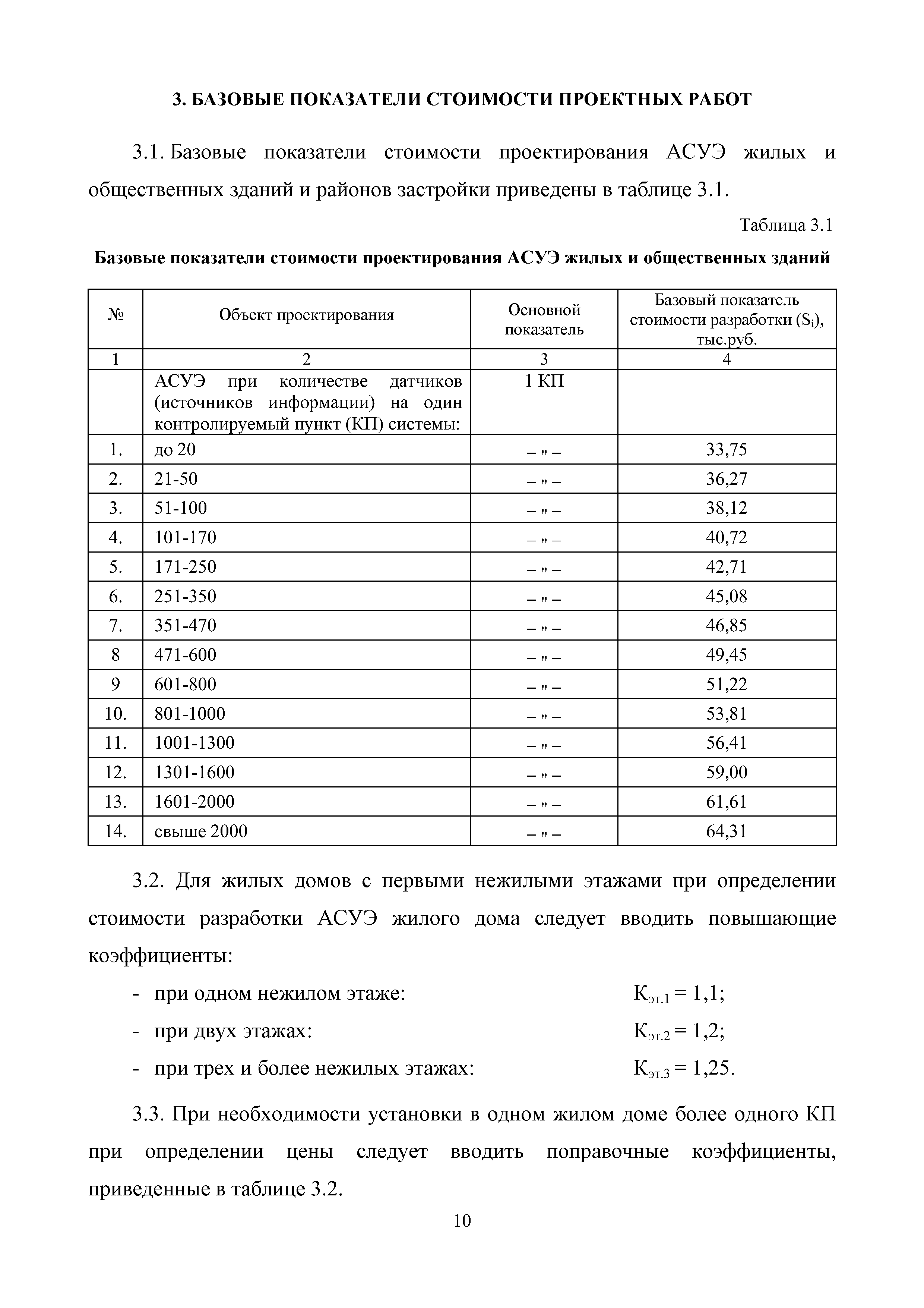 МРР 5.5-16