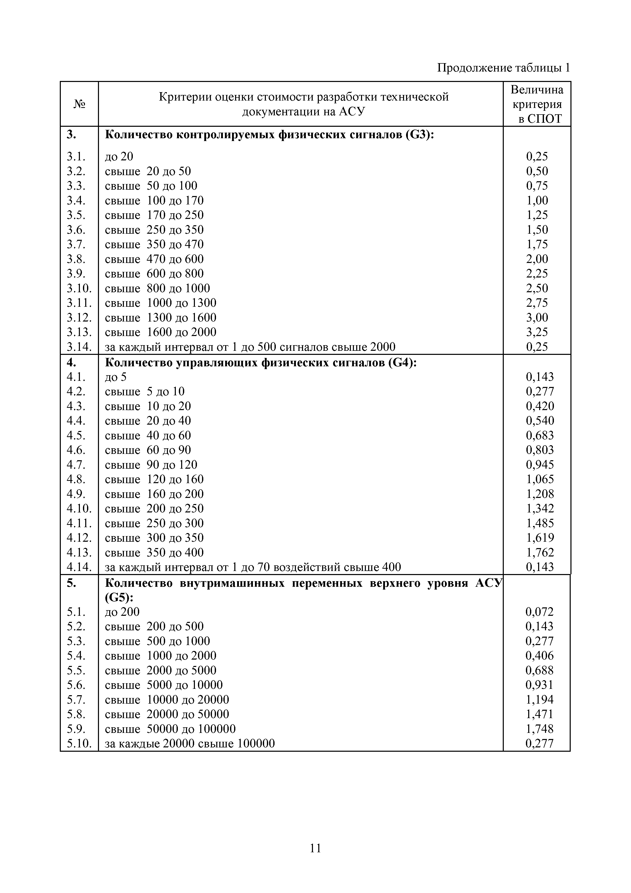 МРР 5.4-16