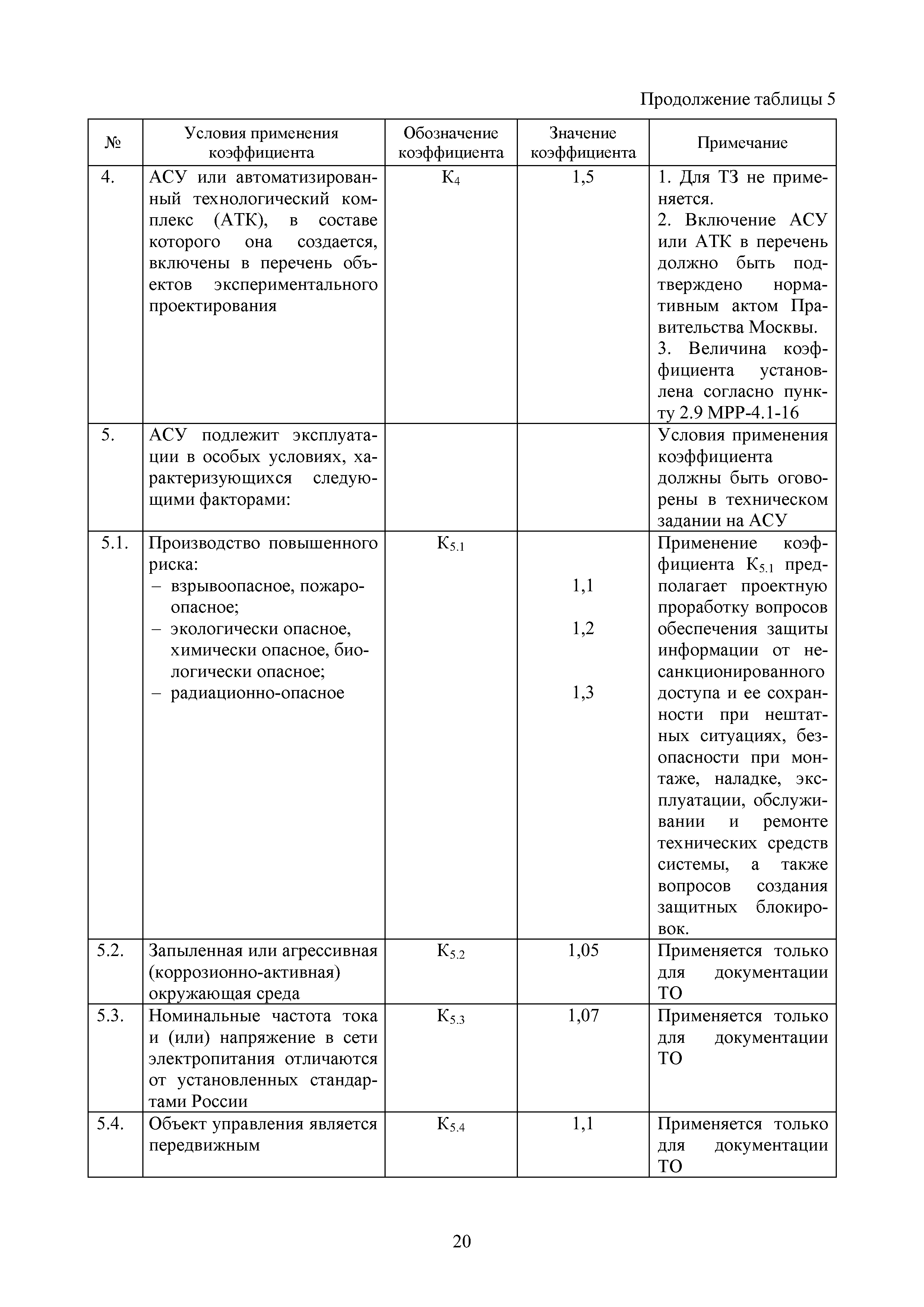 МРР 5.4-16