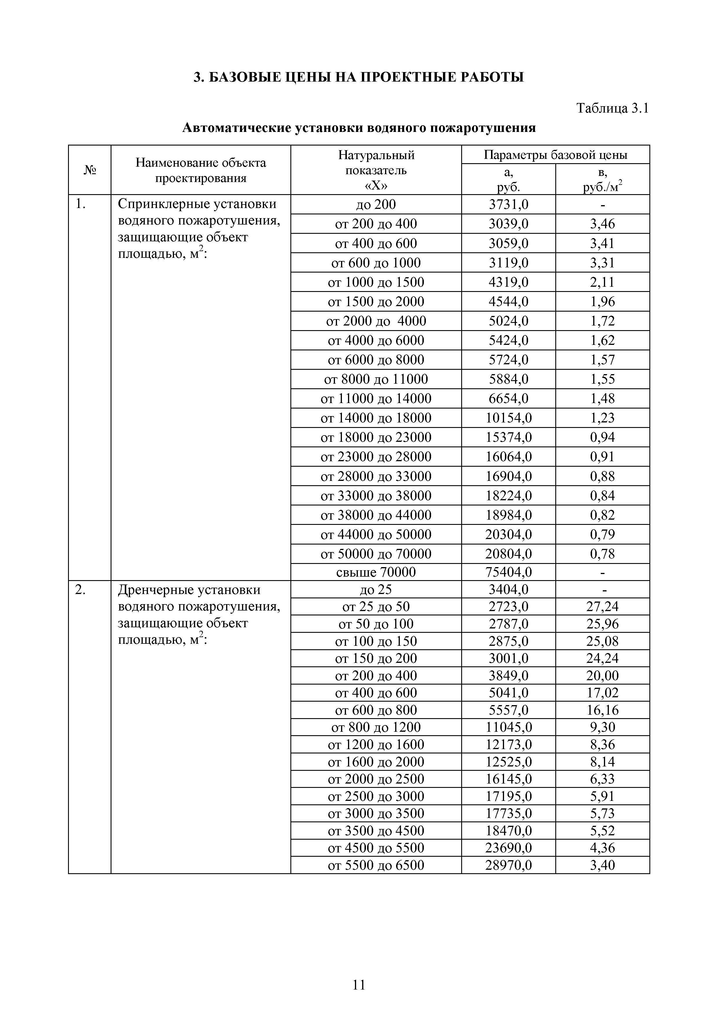 МРР 5.3-16