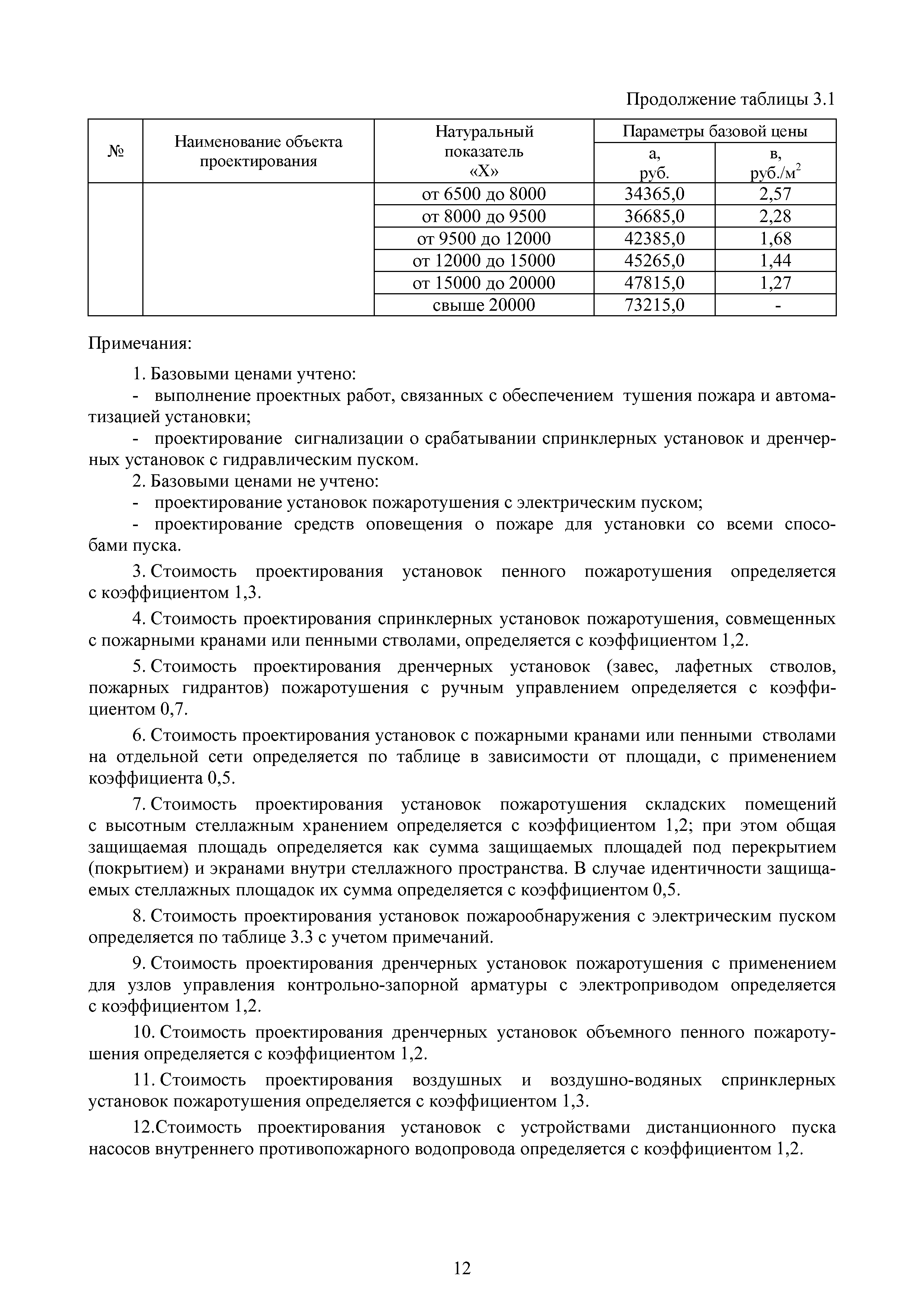 МРР 5.3-16