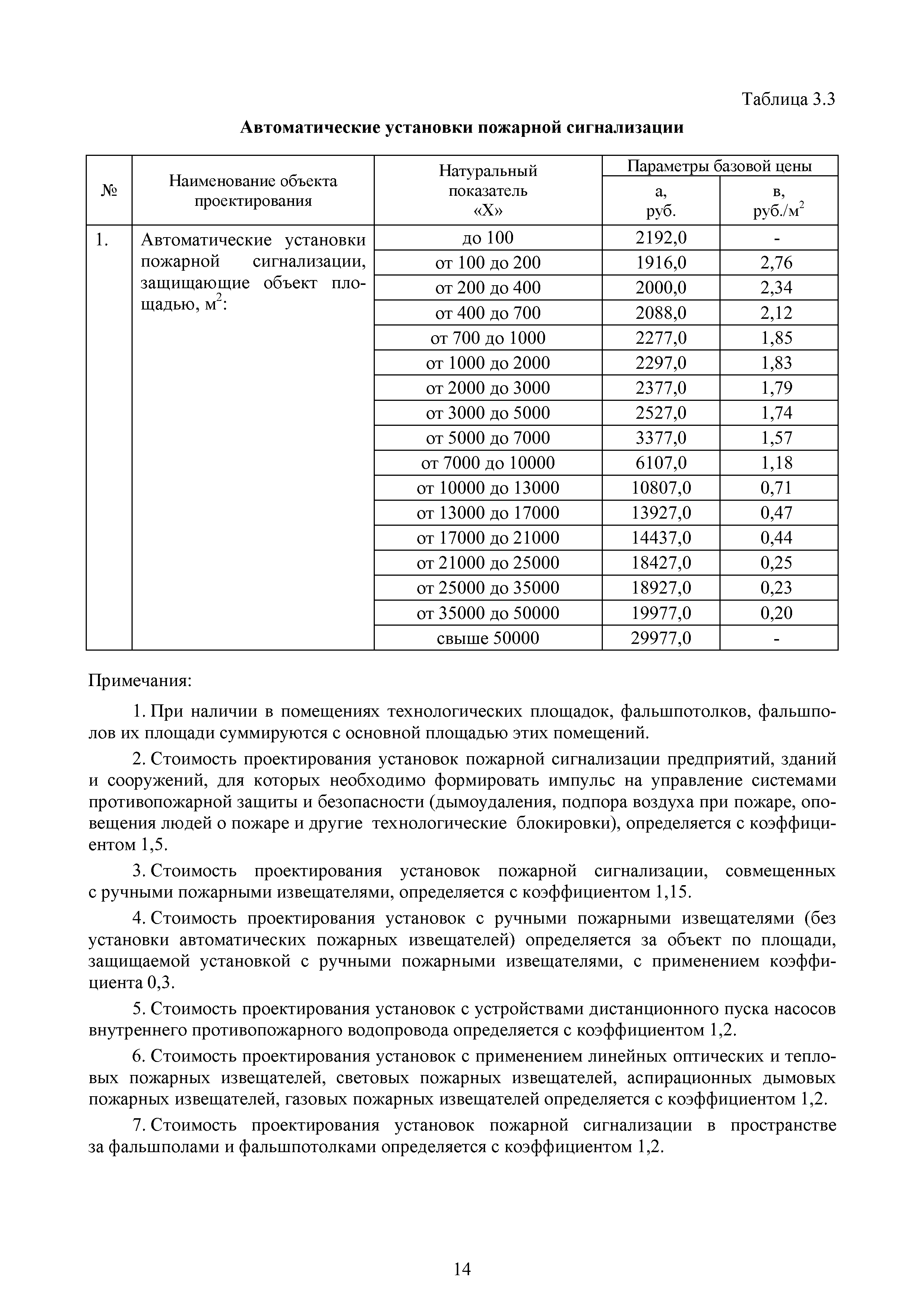 МРР 5.3-16