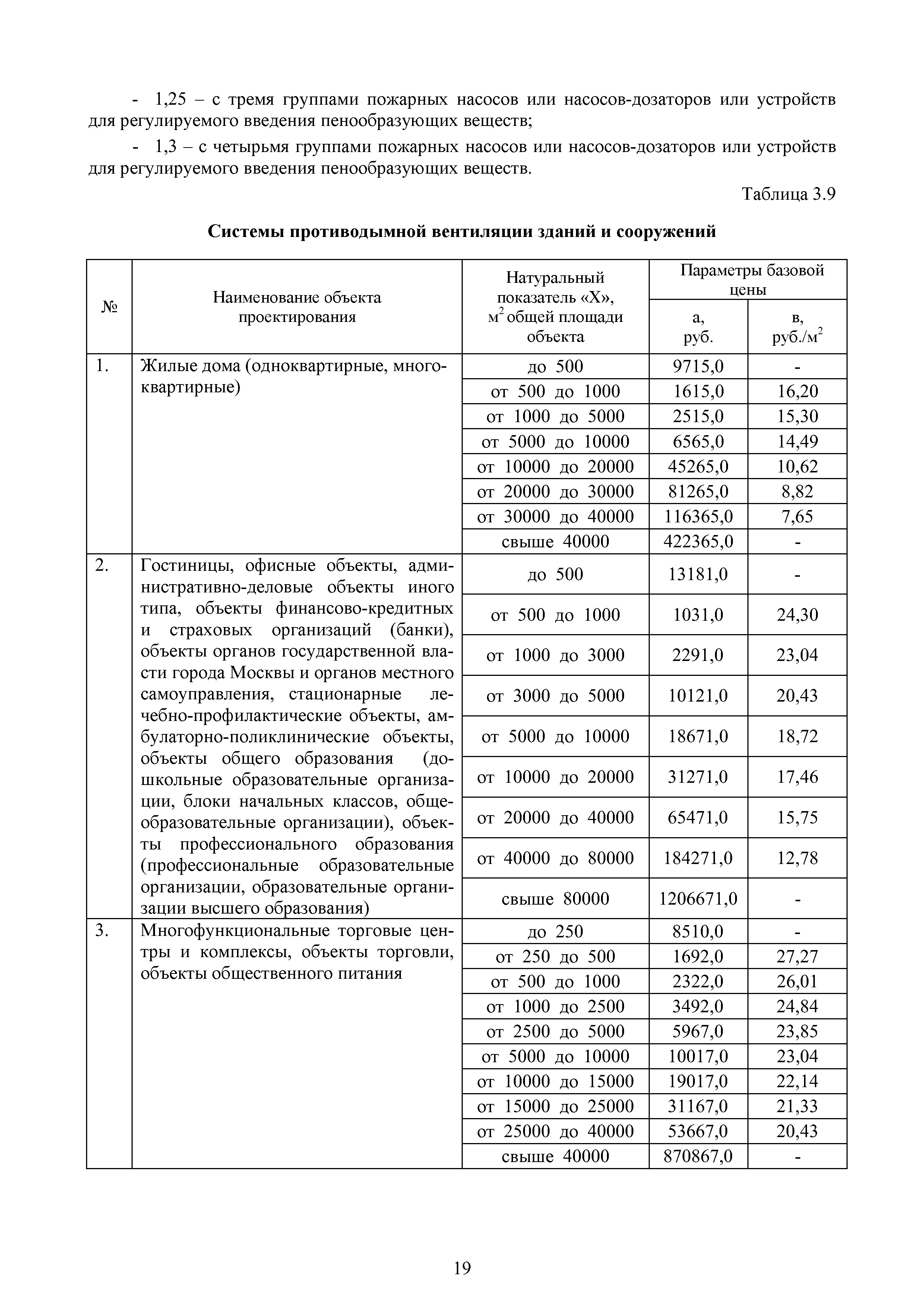 МРР 5.3-16