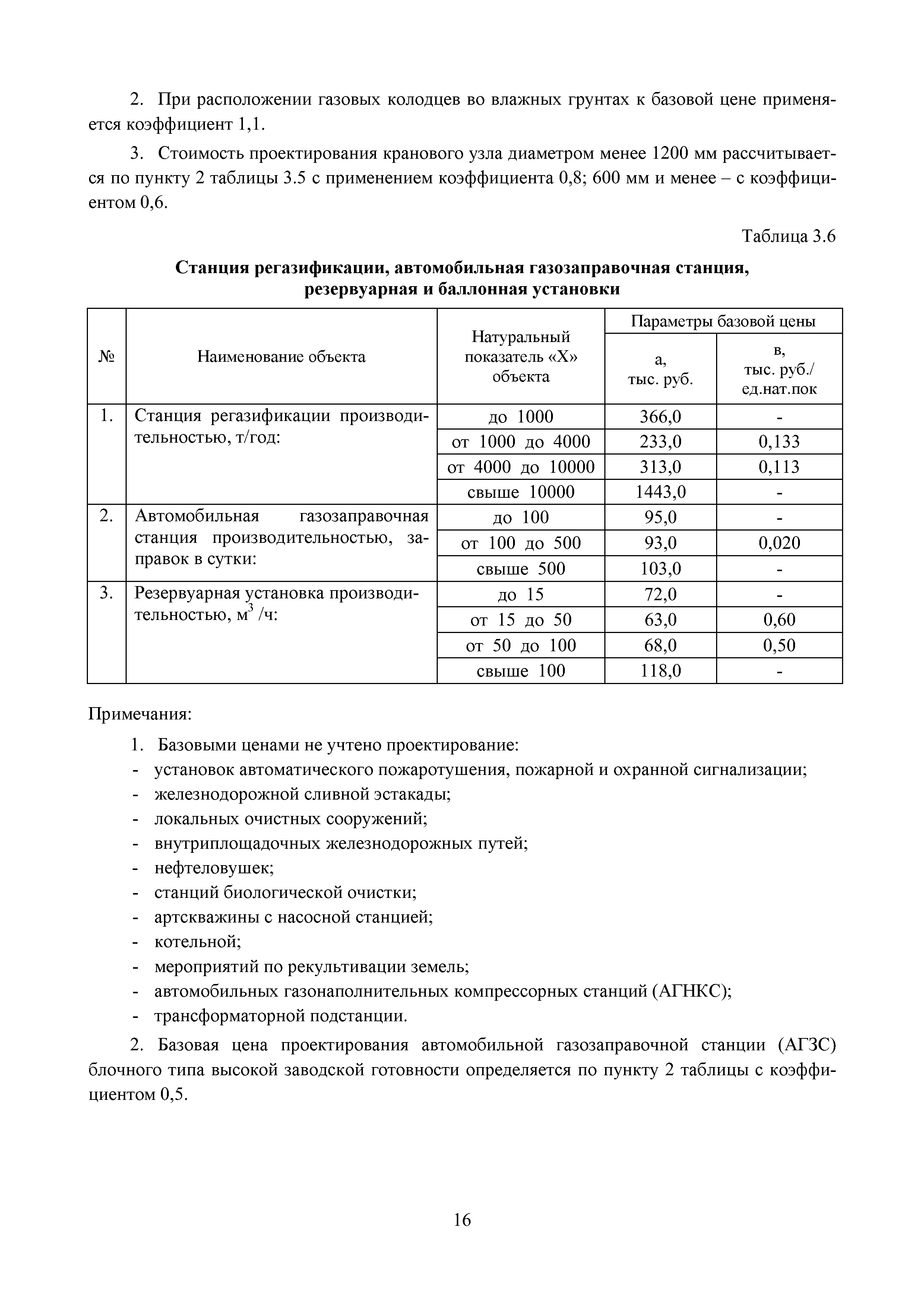 МРР 4.9-16