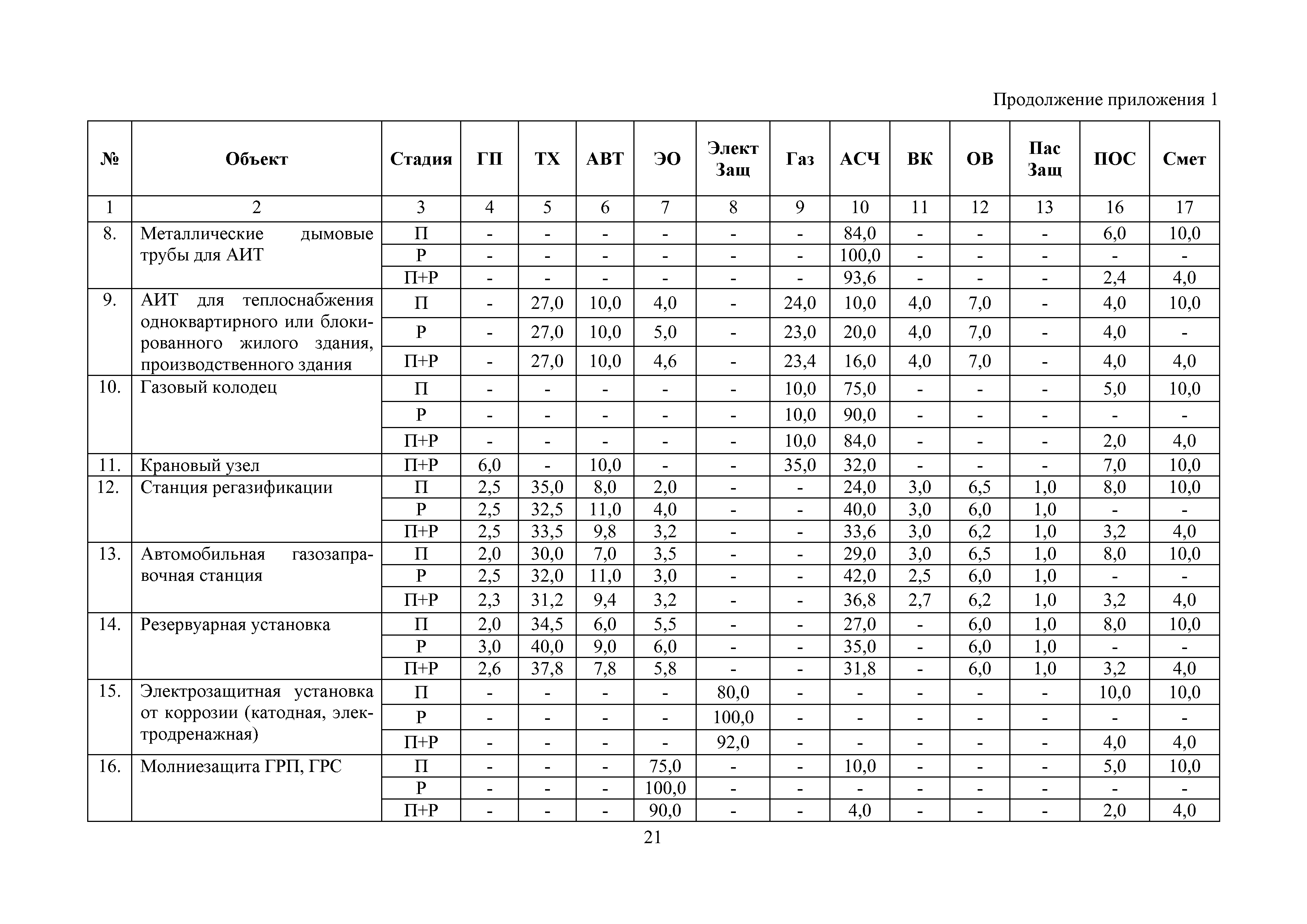 МРР 4.9-16