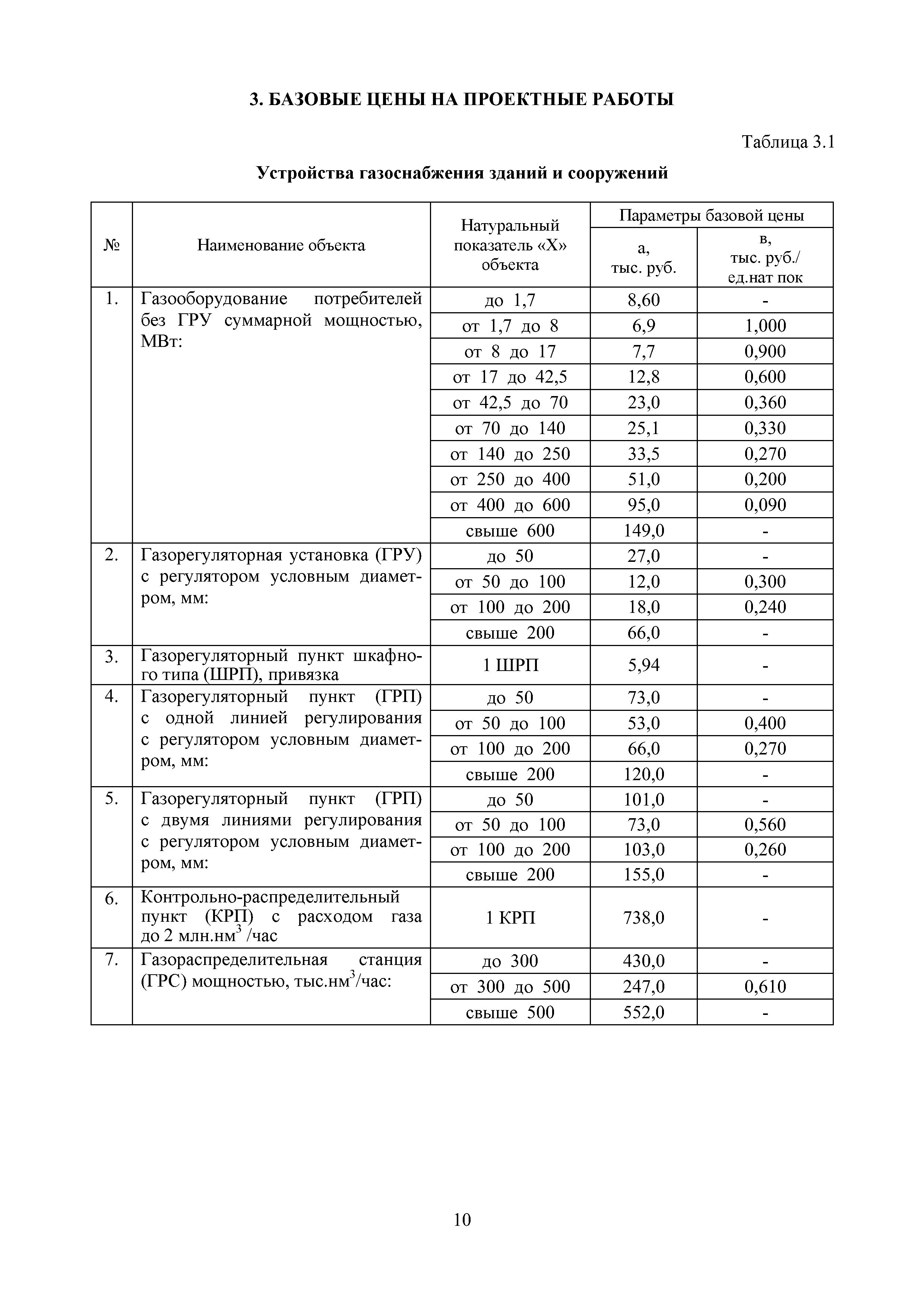 МРР 4.9-16