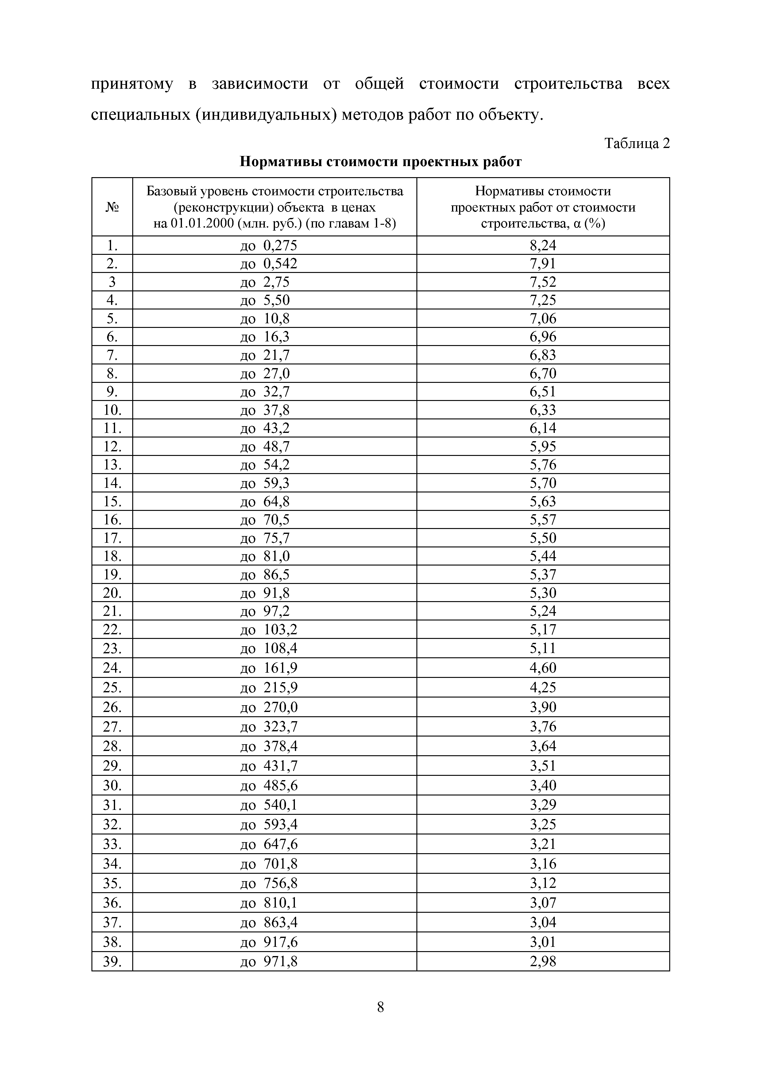 МРР 4.8-16