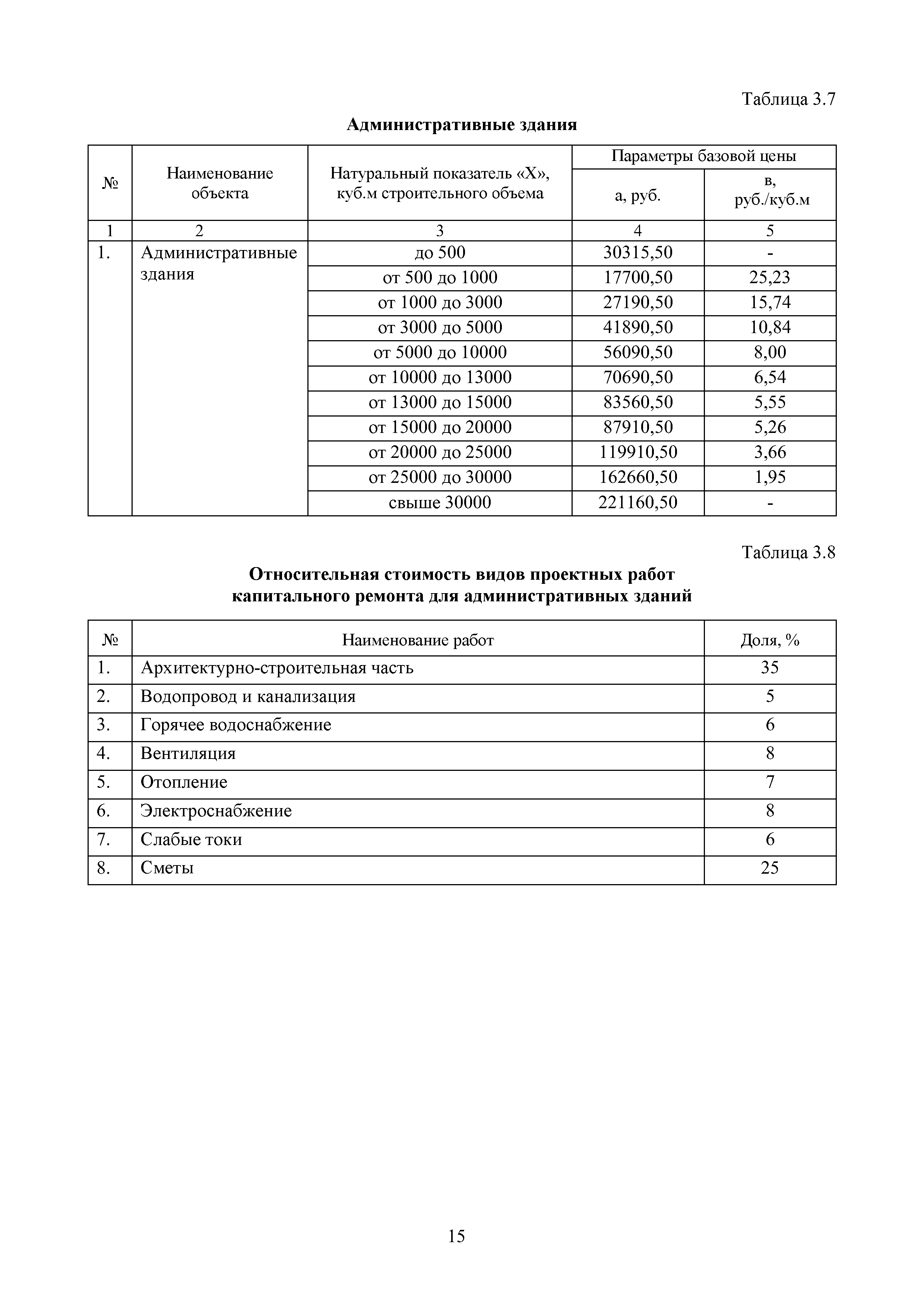 МРР 4.7-16