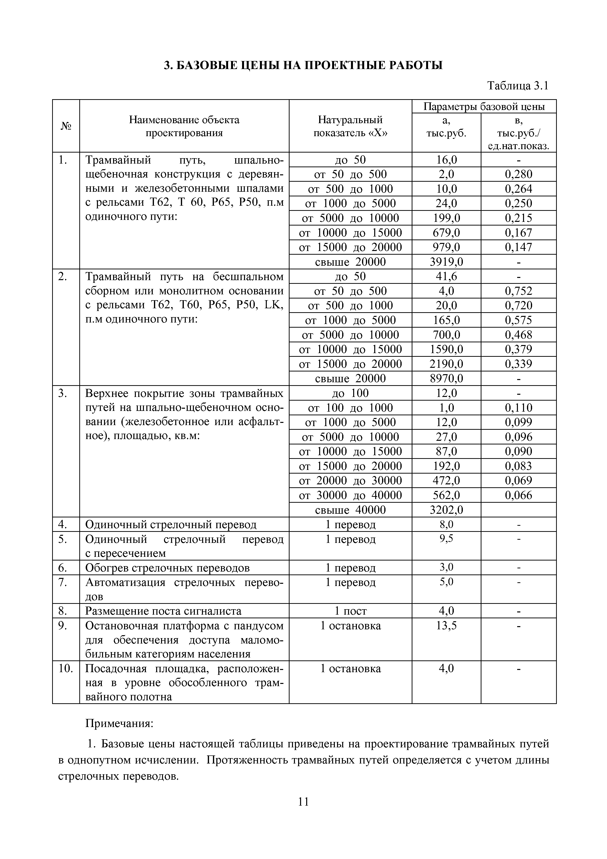 МРР 4.5-16