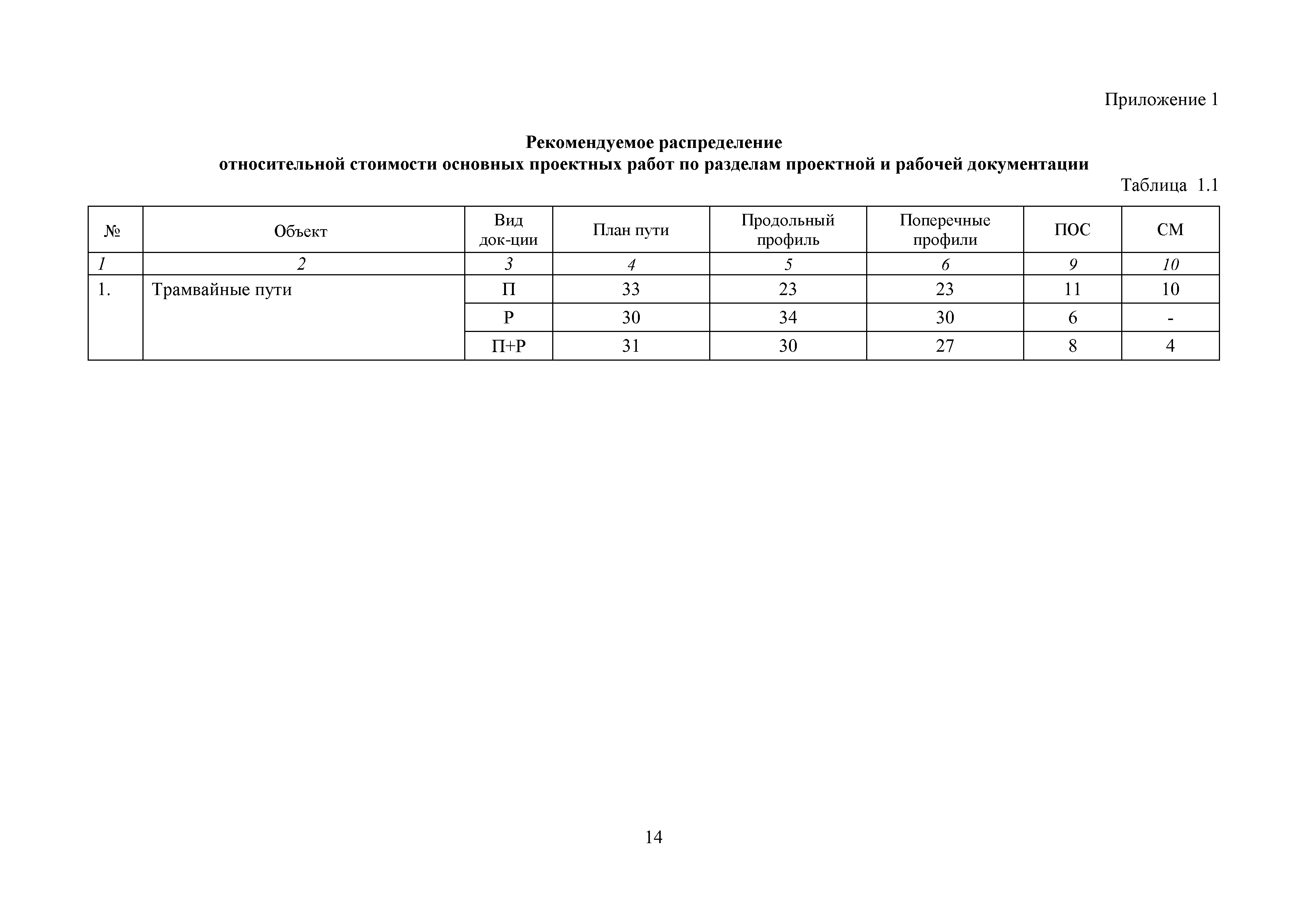 МРР 4.5-16