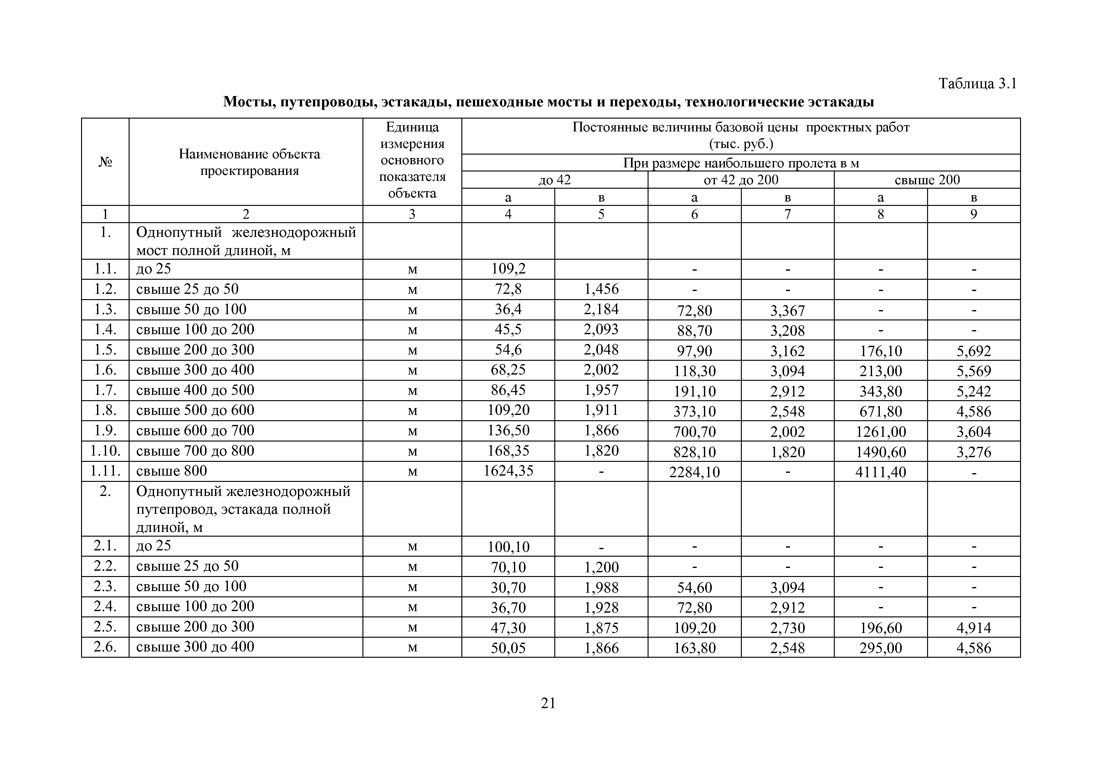 МРР 4.4-16