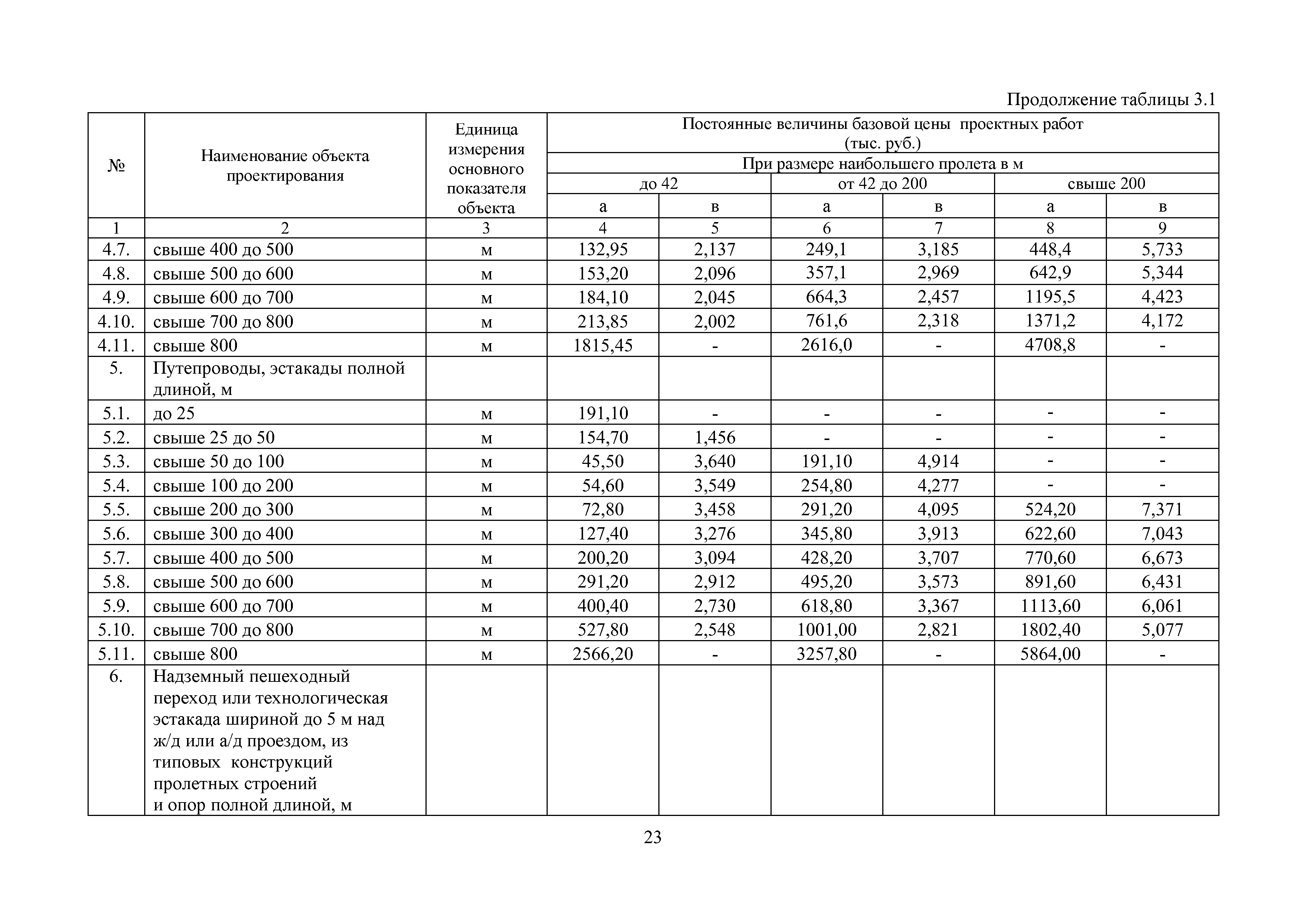 МРР 4.4-16