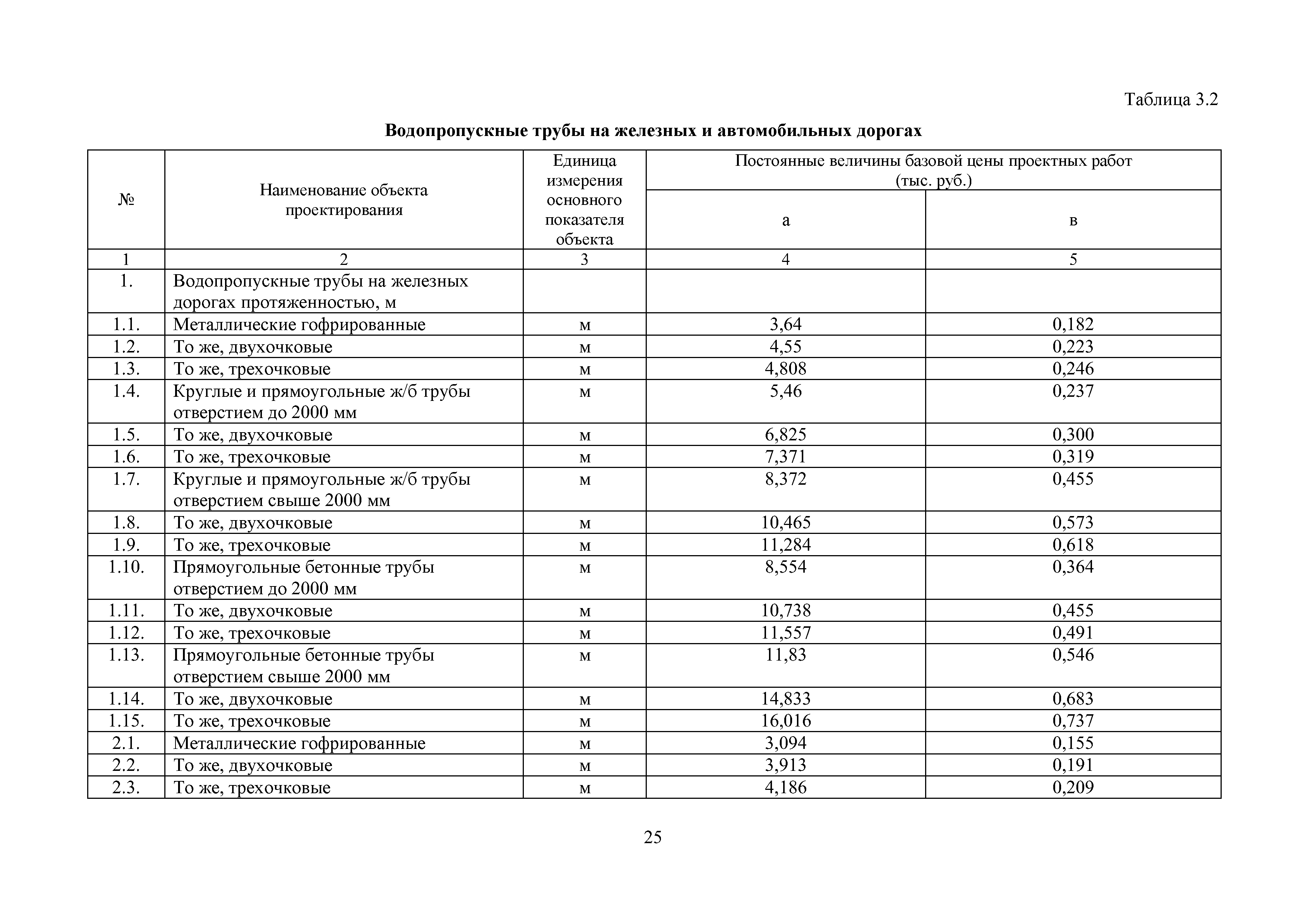 МРР 4.4-16