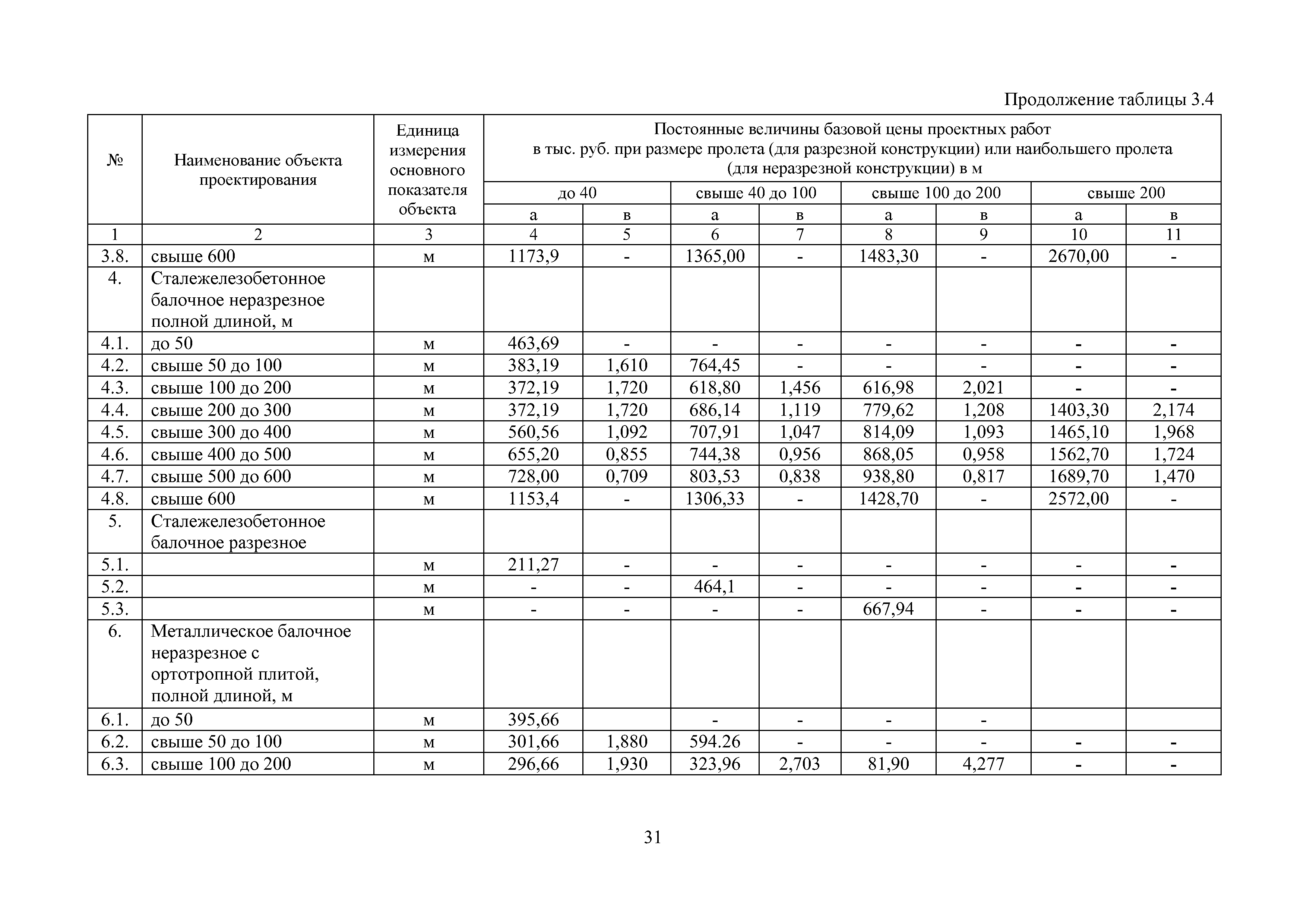 МРР 4.4-16