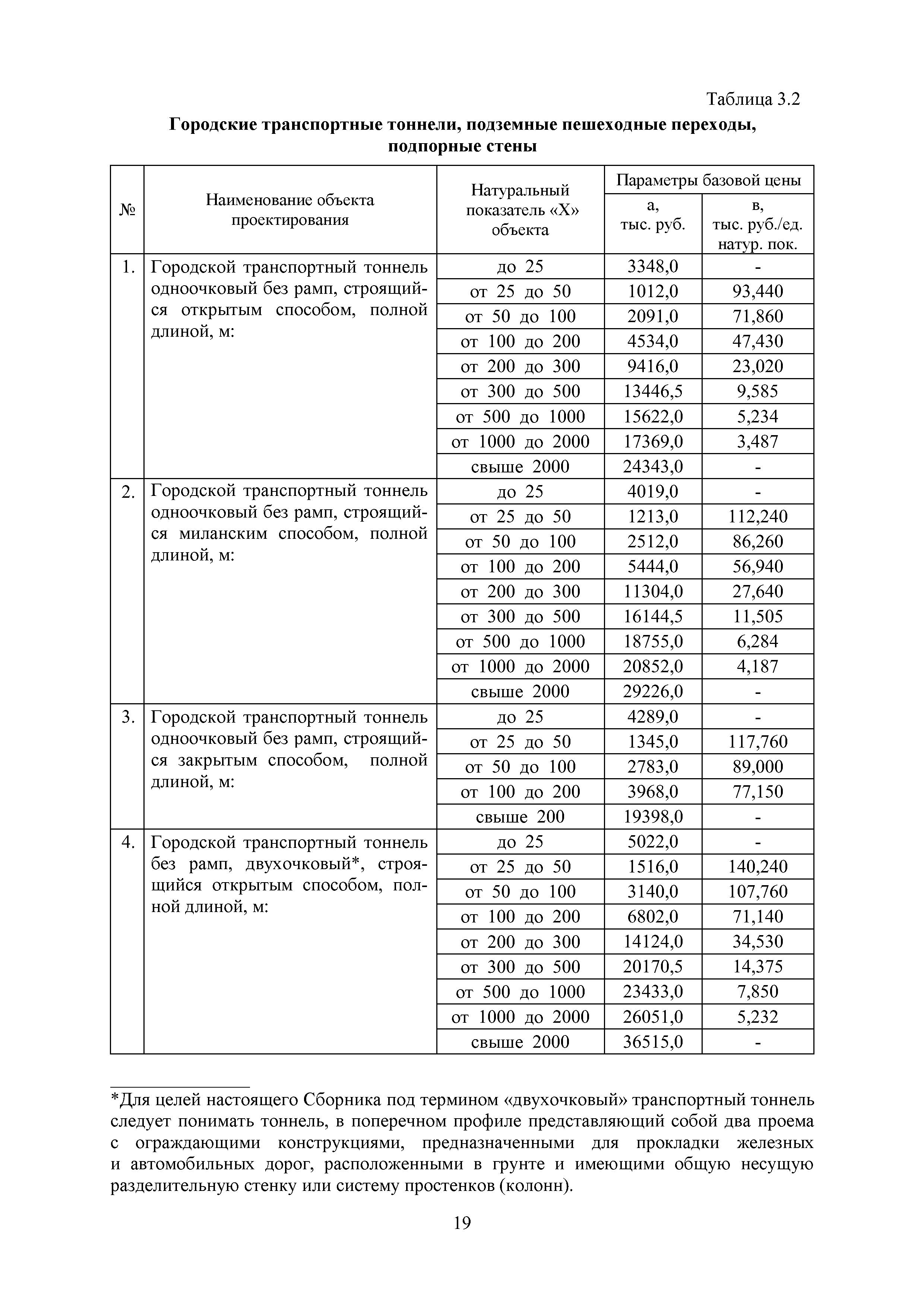 МРР 4.3-16