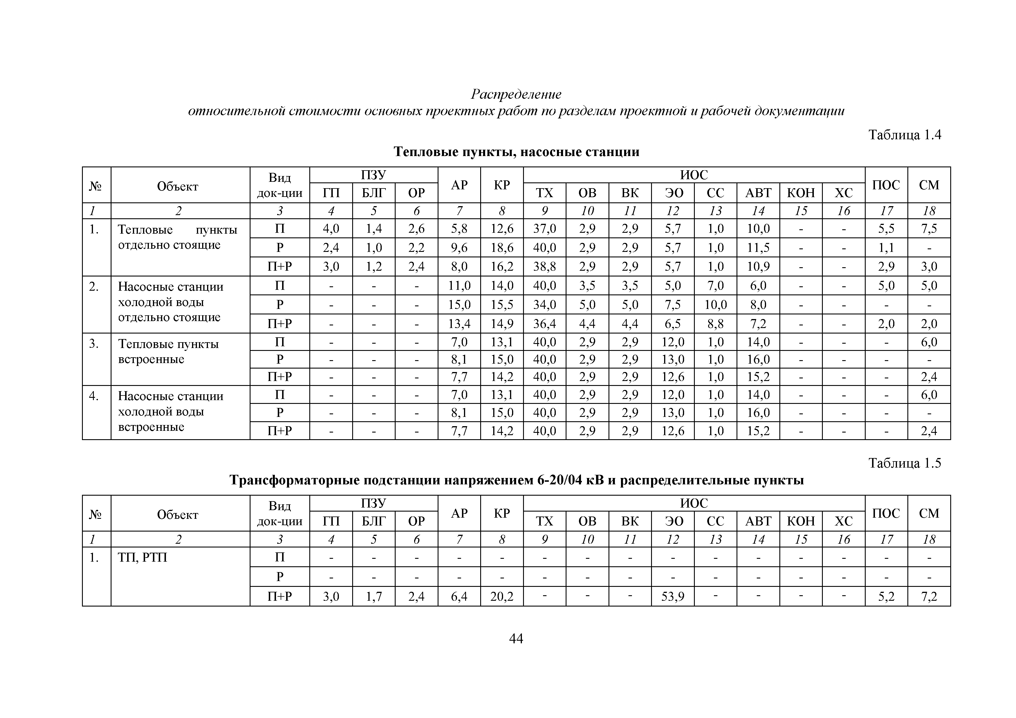 МРР 4.2-16