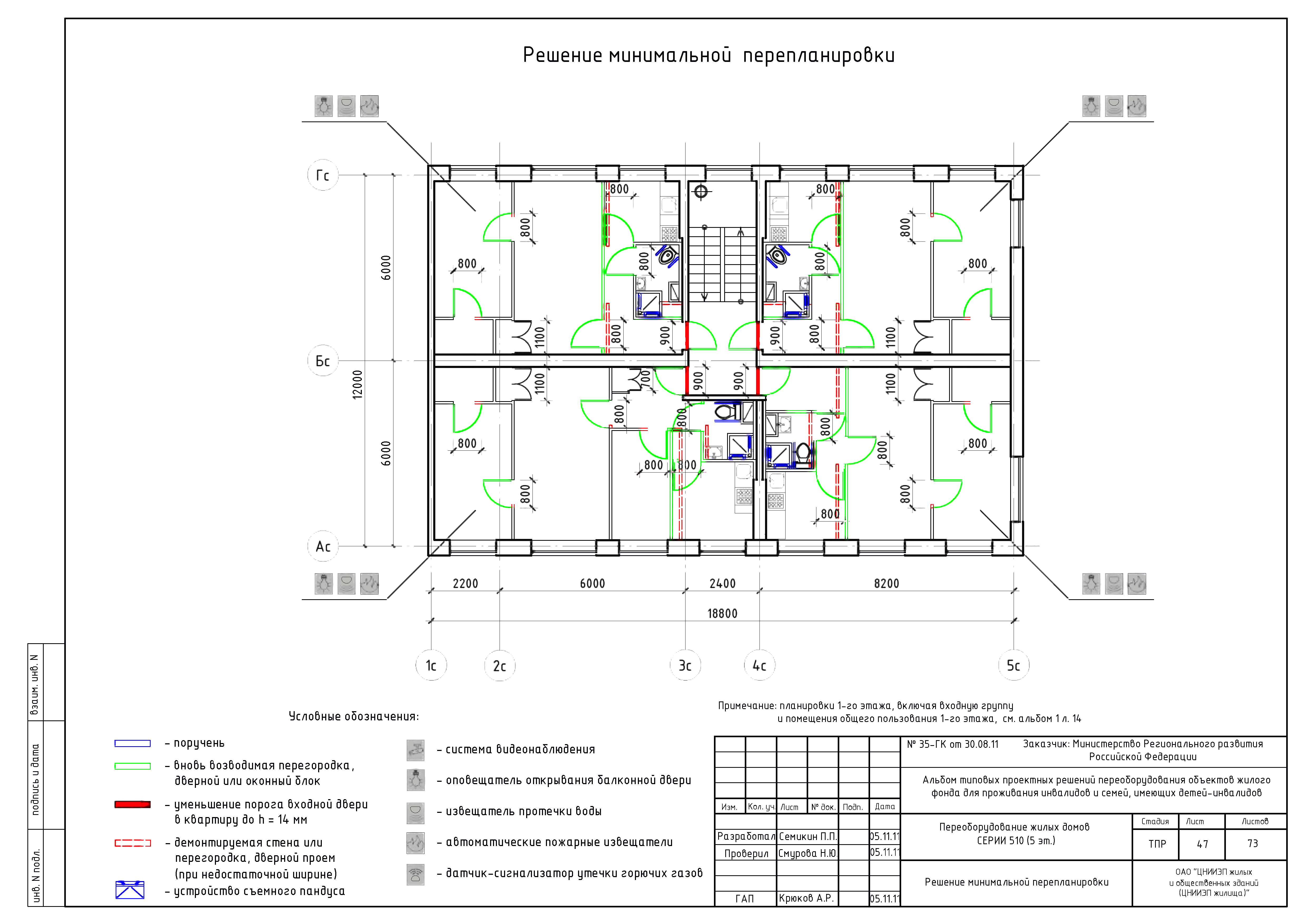 Типовые проектные решения 