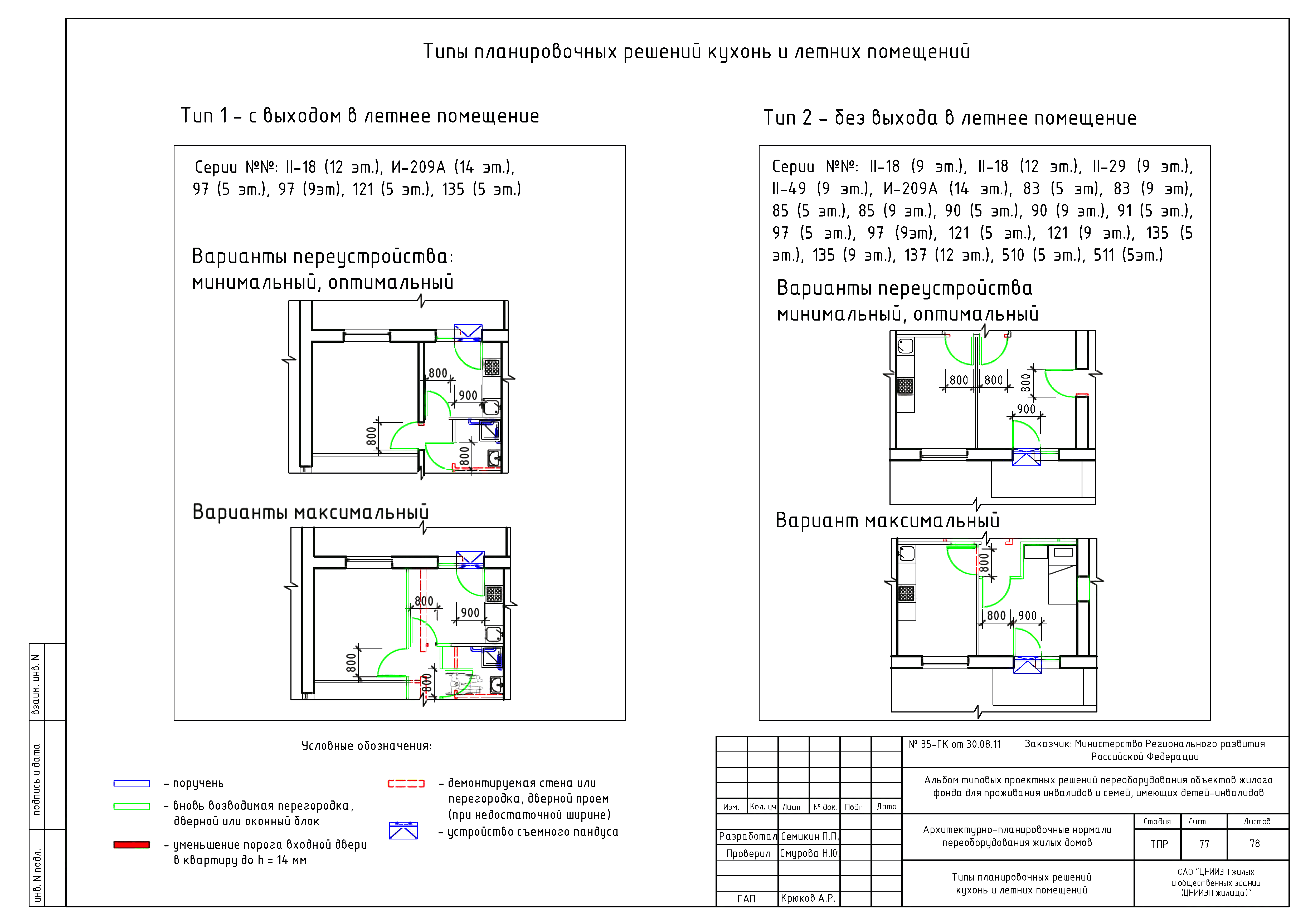 Типовые проектные решения 