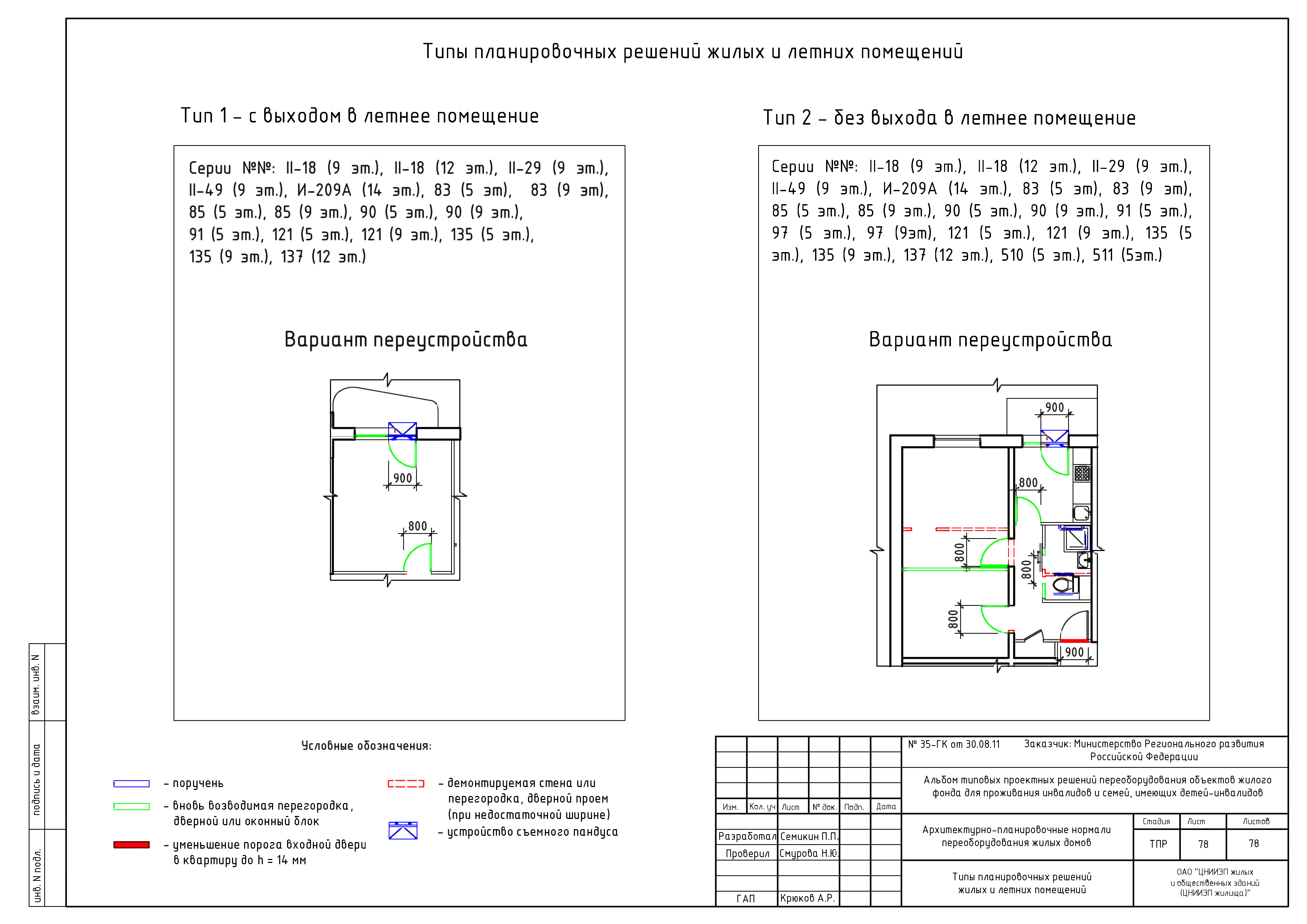 Типовые проектные решения 