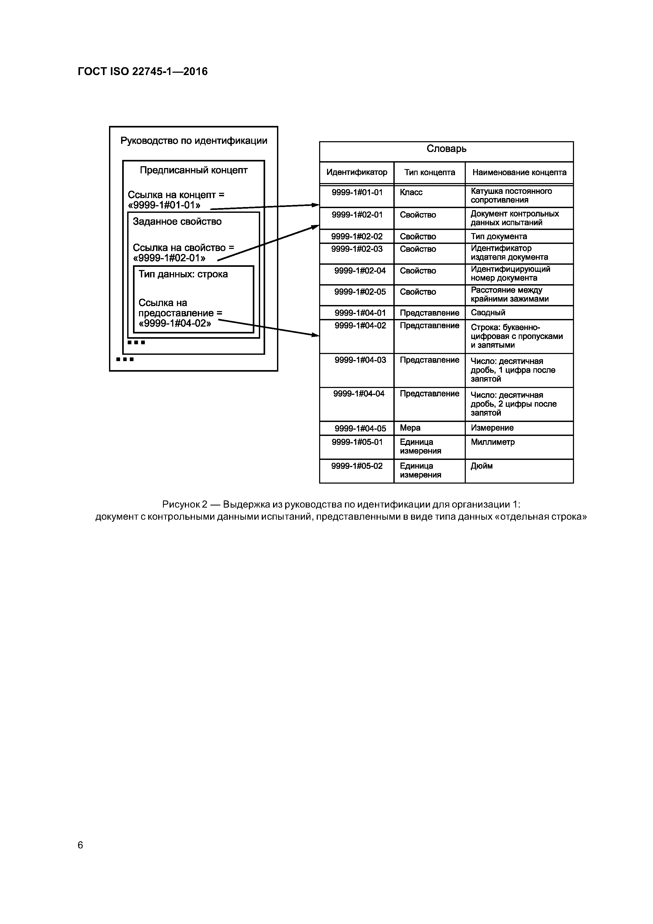 ГОСТ ISO 22745-1-2016