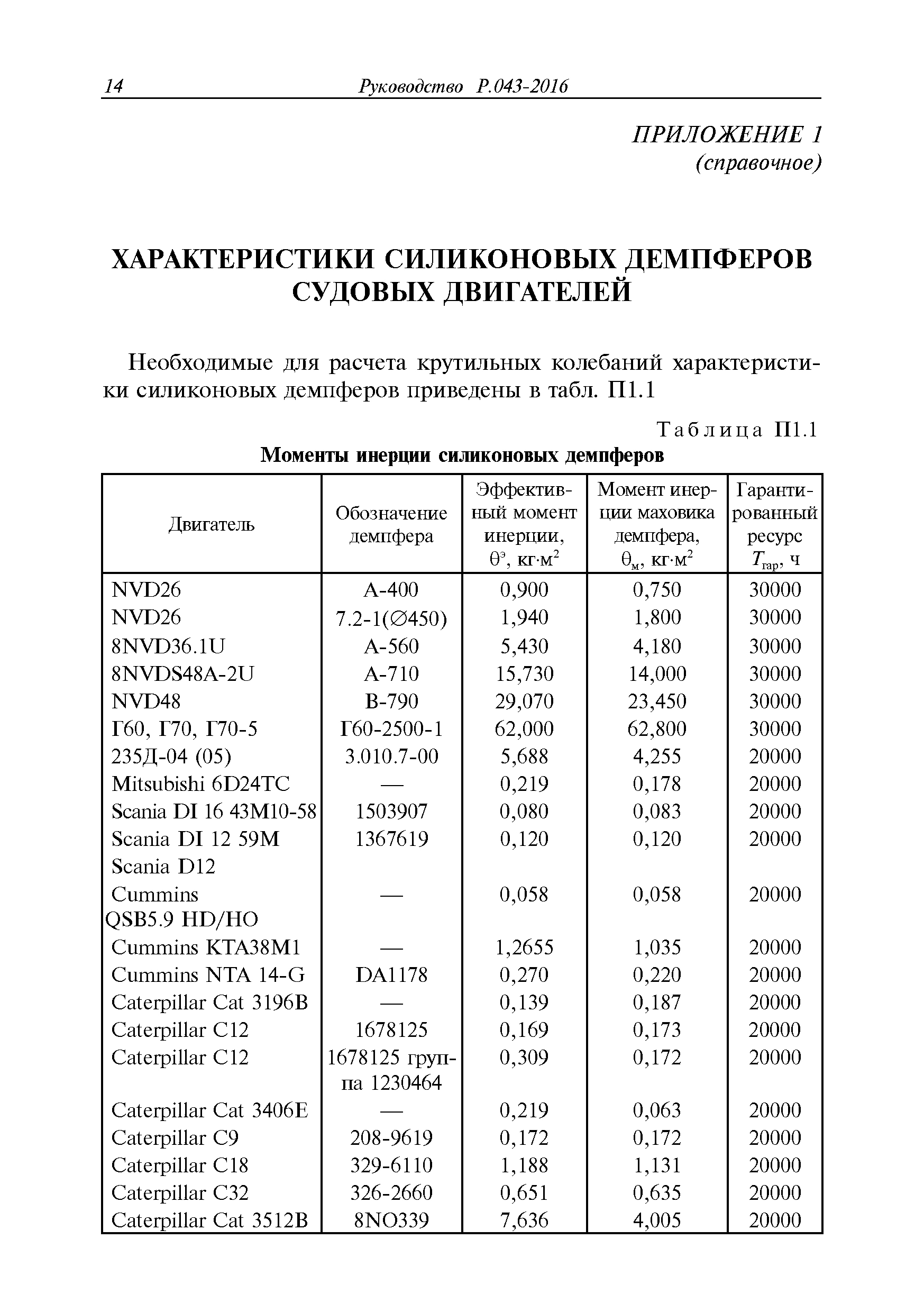 Руководство Р.043-2016