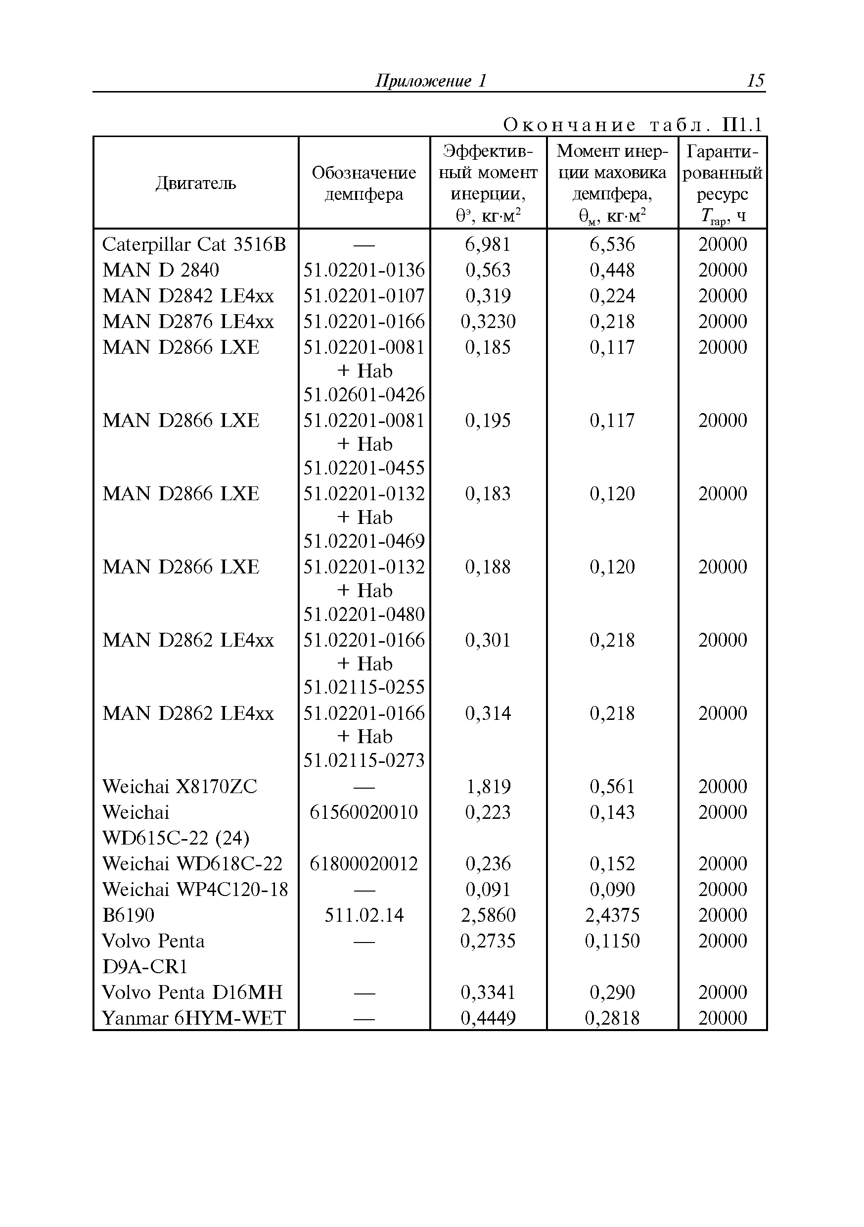 Руководство Р.043-2016