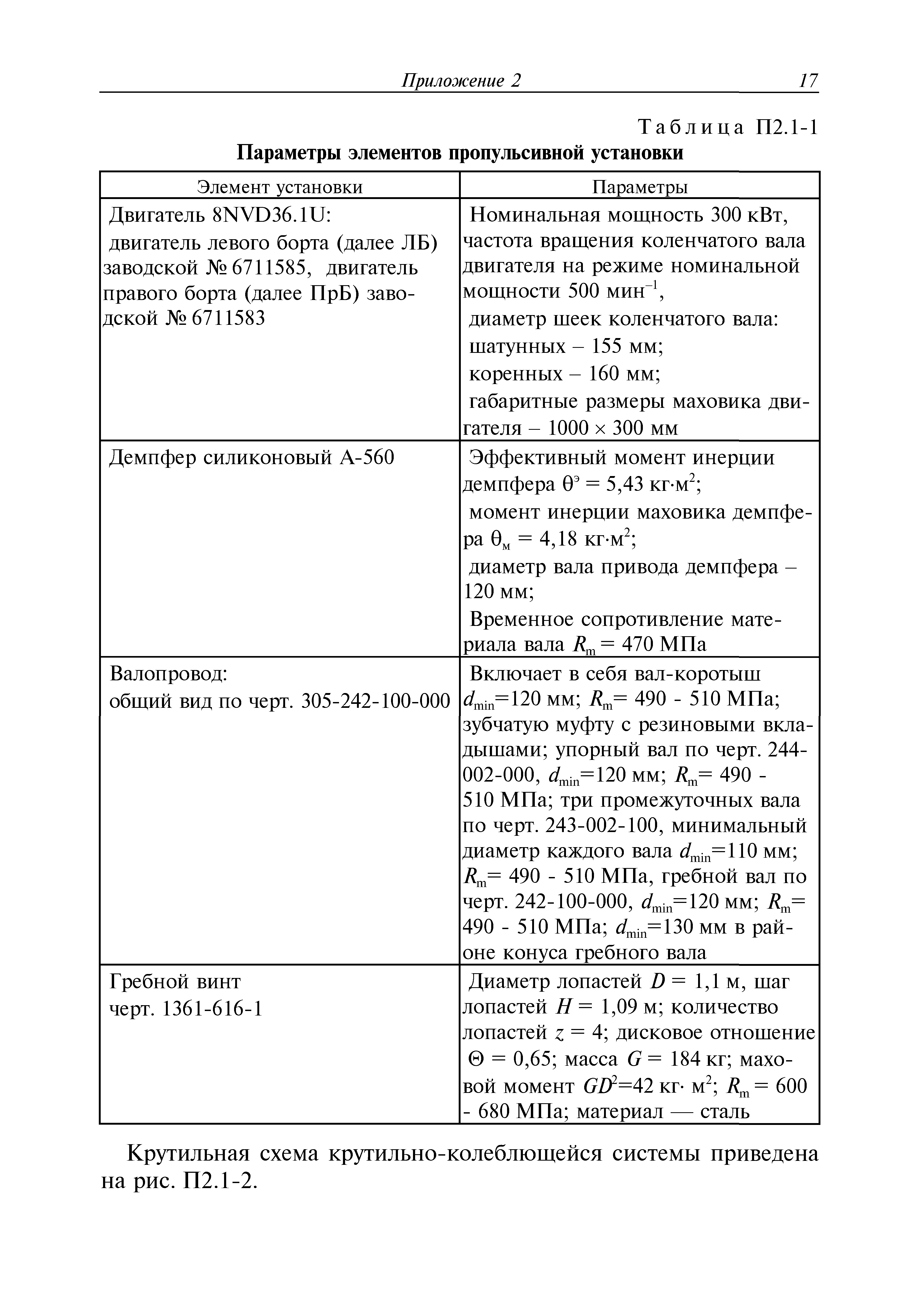 Руководство Р.043-2016