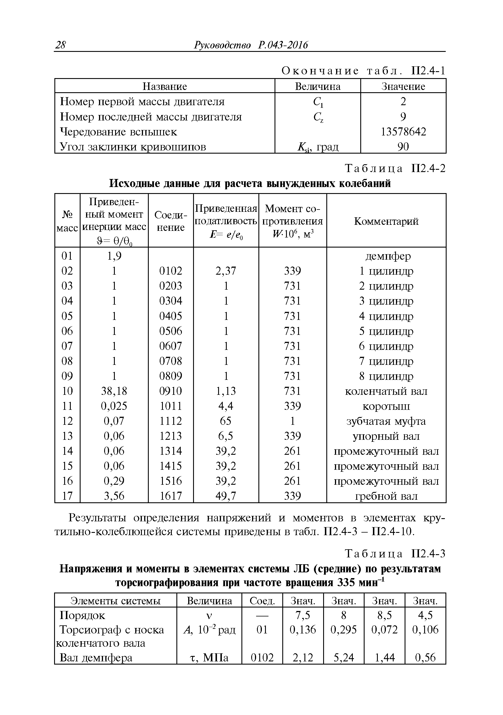 Руководство Р.043-2016