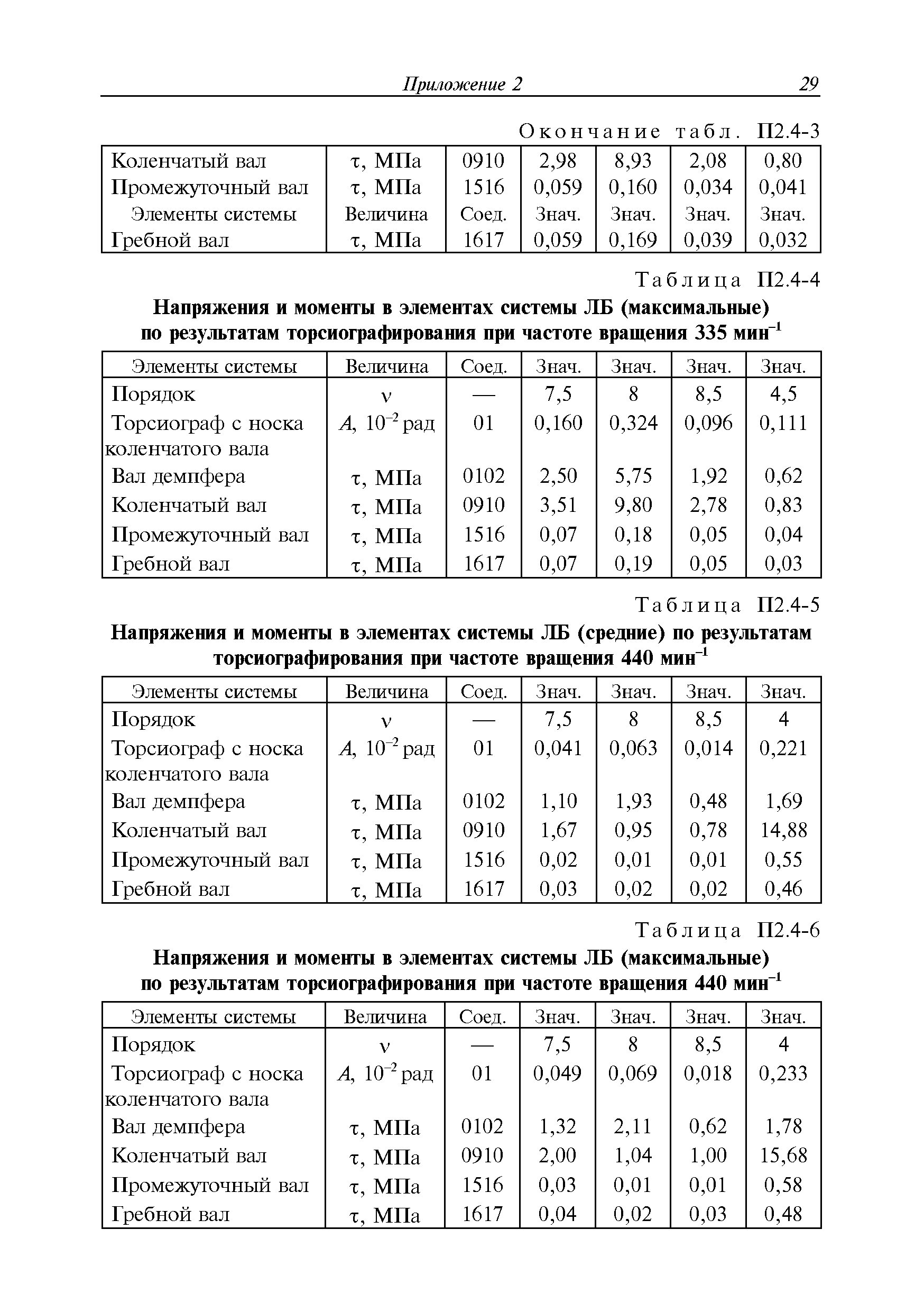 Руководство Р.043-2016