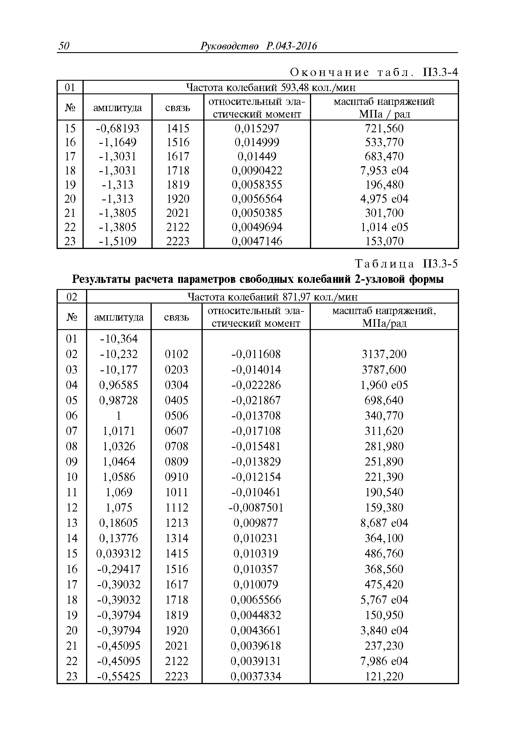 Руководство Р.043-2016