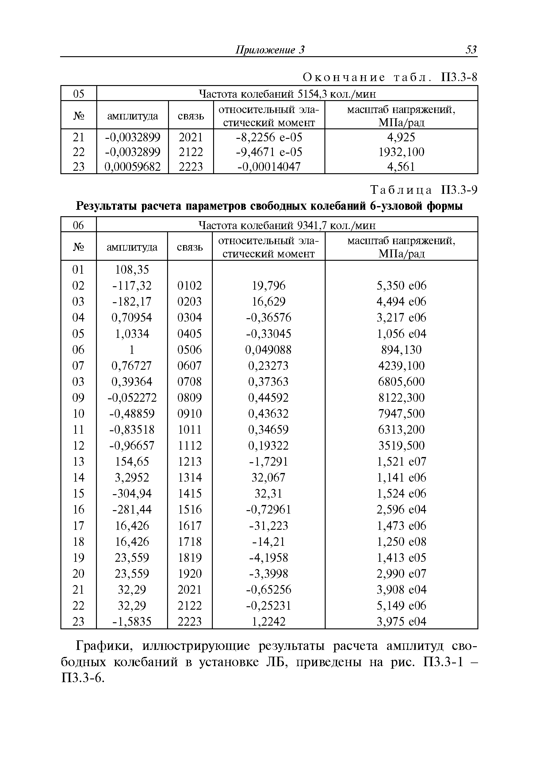 Руководство Р.043-2016