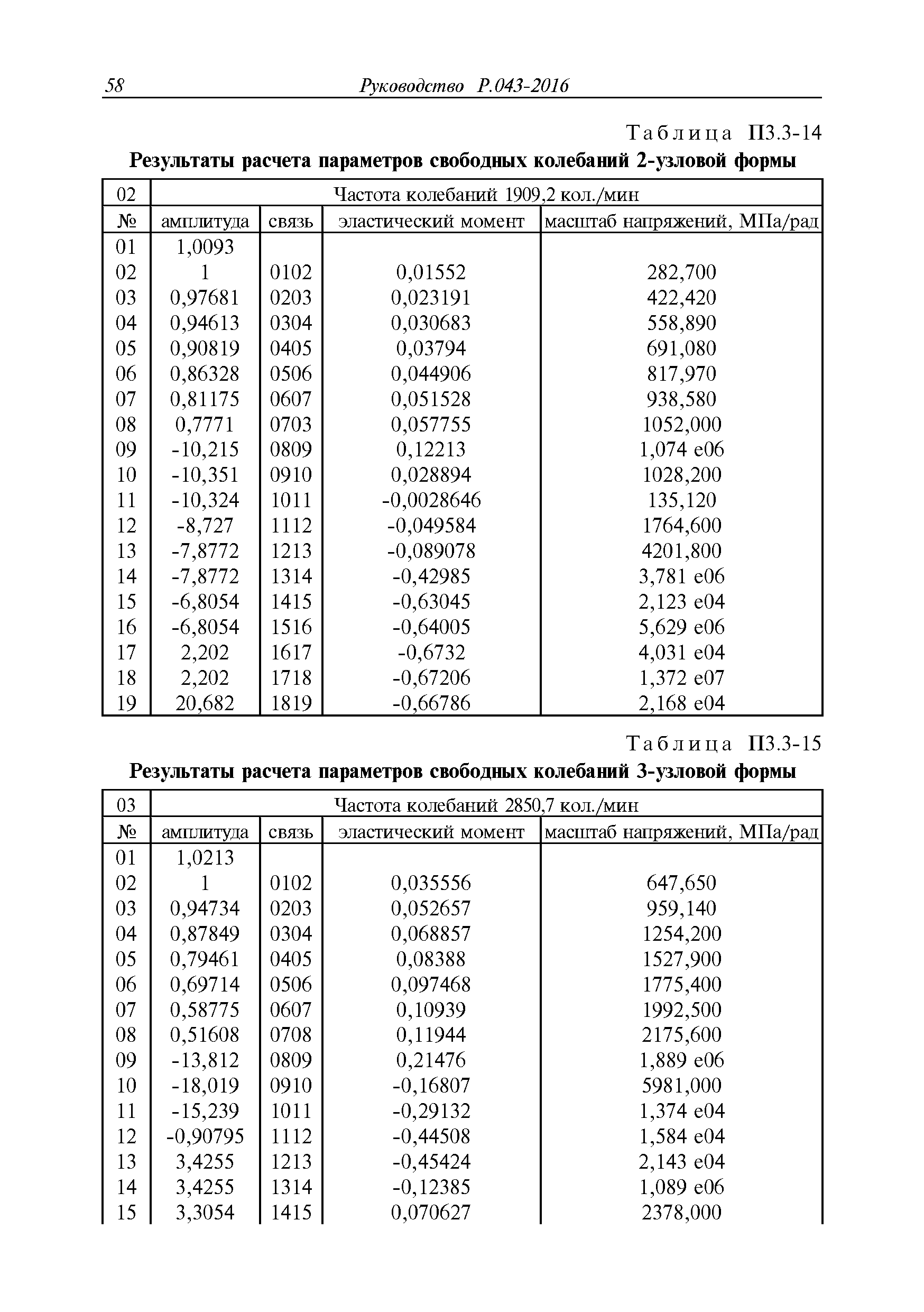 Руководство Р.043-2016