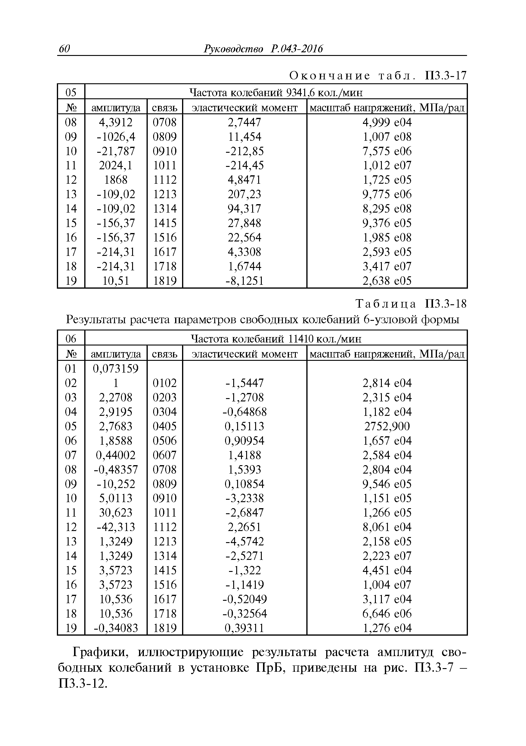 Руководство Р.043-2016