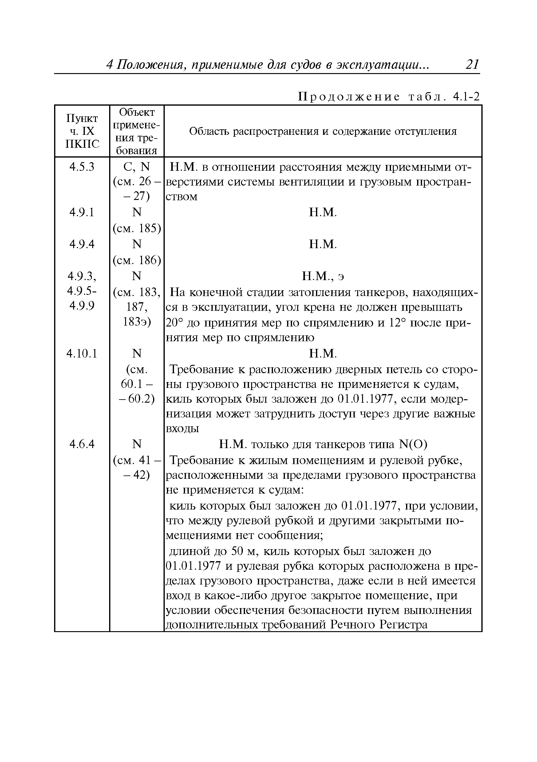 Руководство Р.038-2011