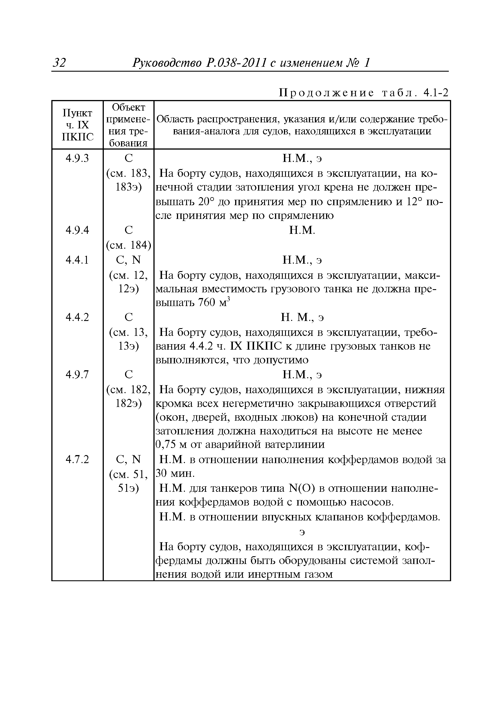 Руководство Р.038-2011