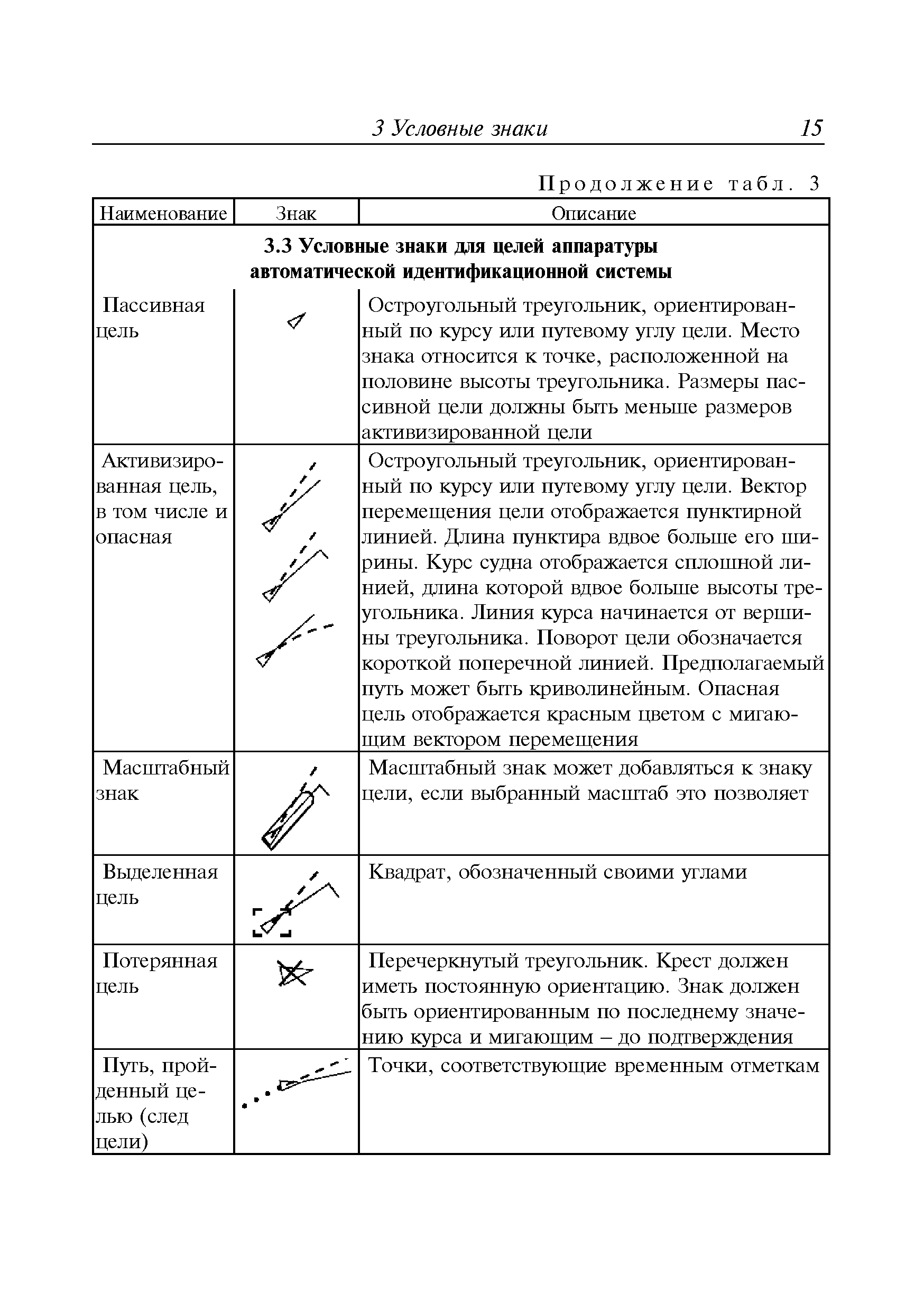 Руководство Р.028-2009