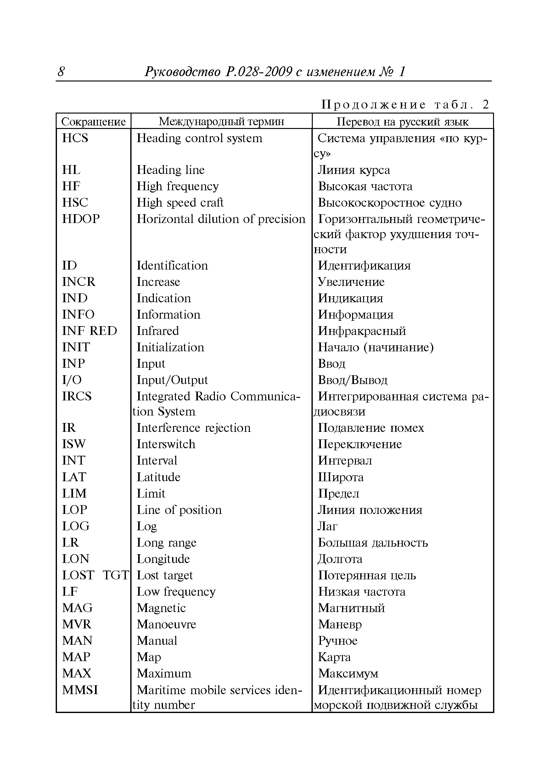 Руководство Р.028-2009