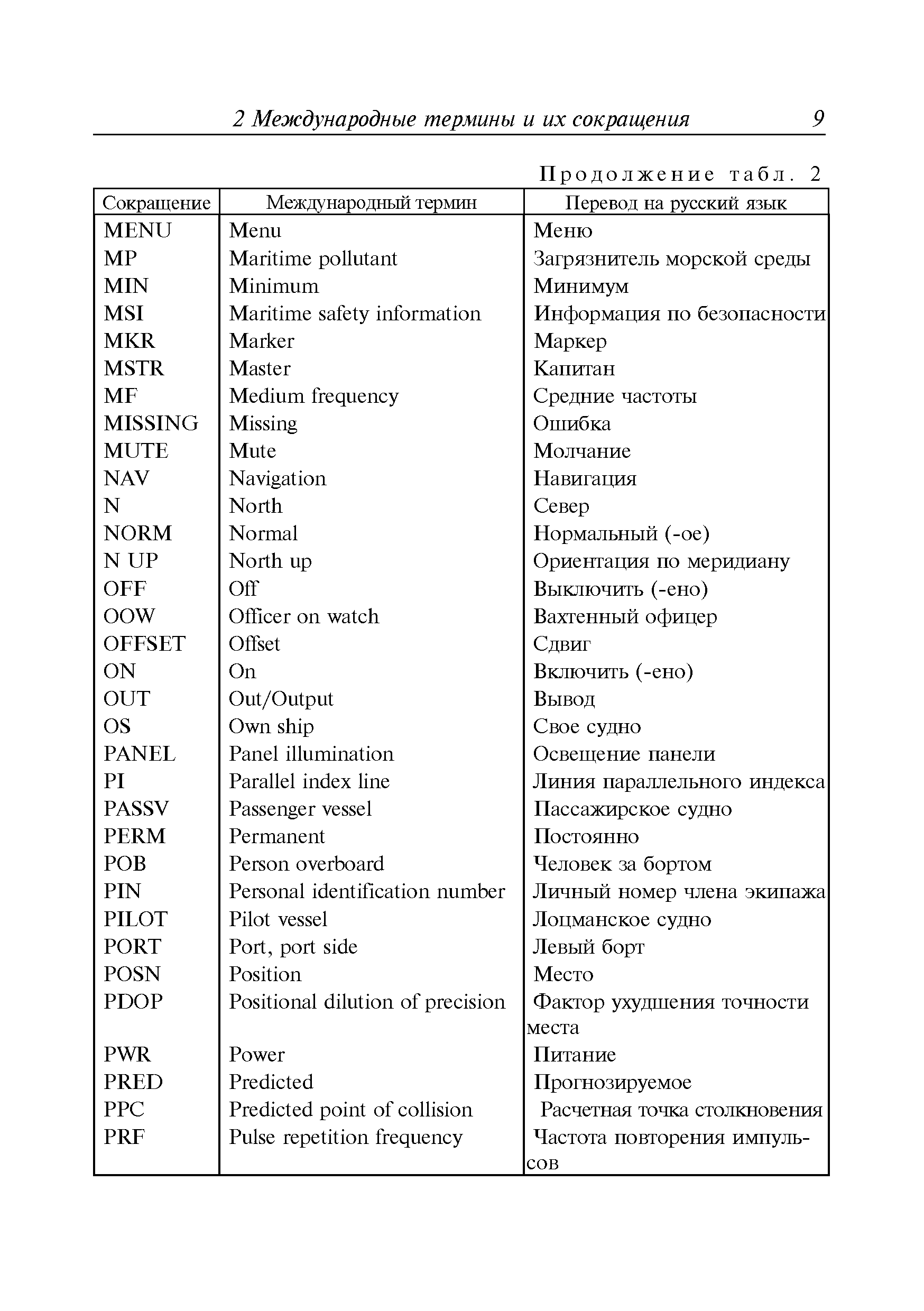 Руководство Р.028-2009