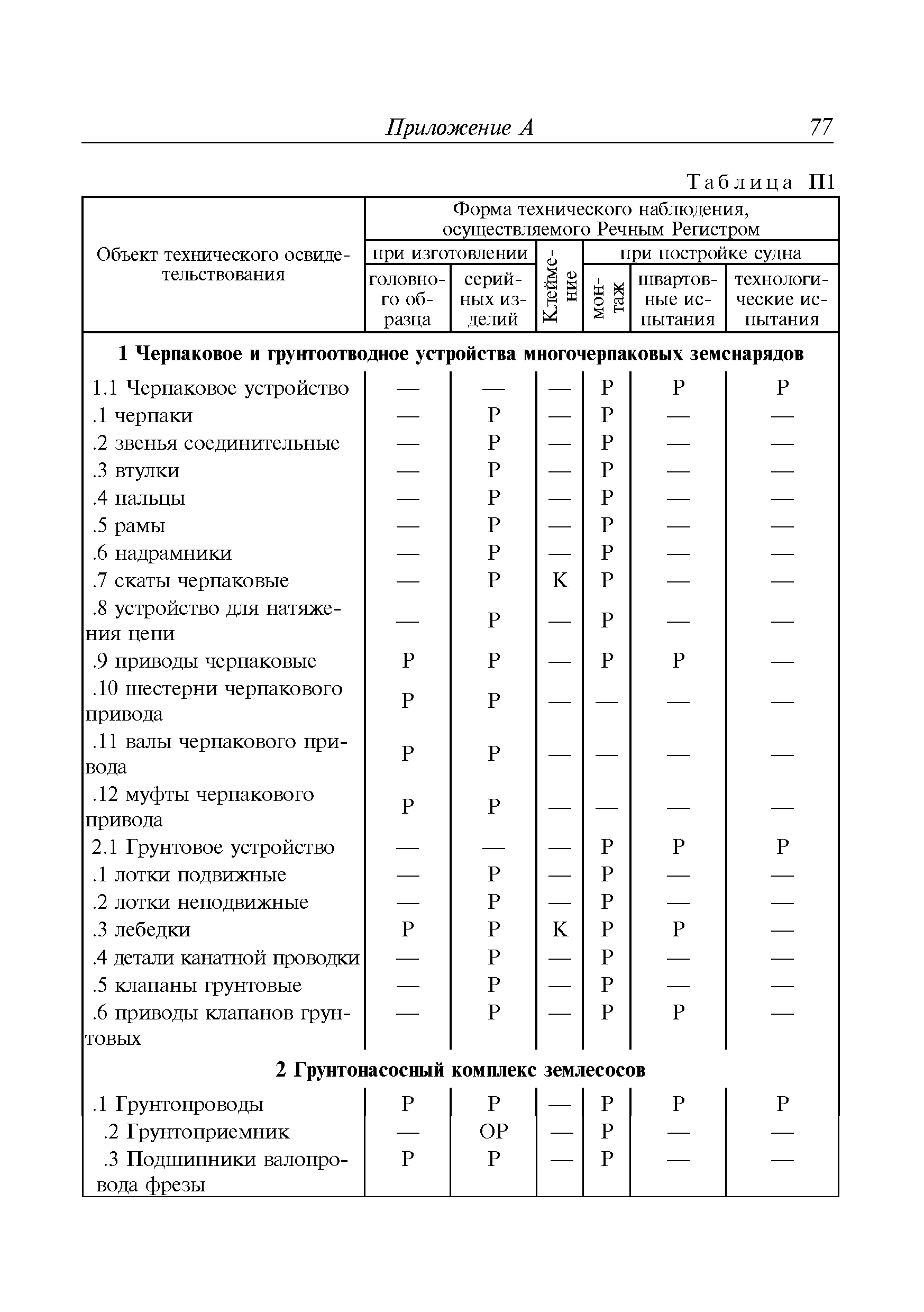 Руководство Р.025-2008