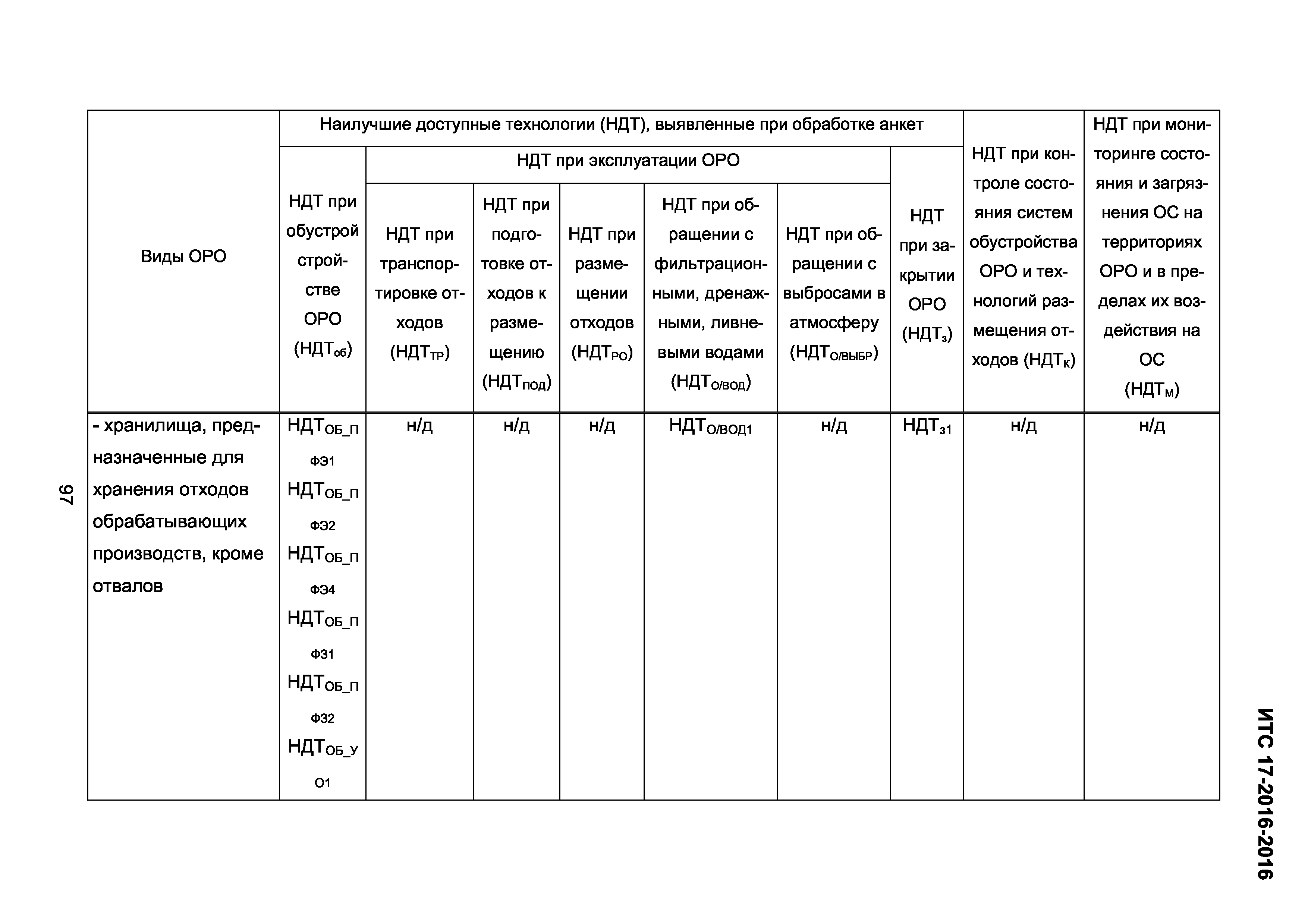 ИТС 17-2016