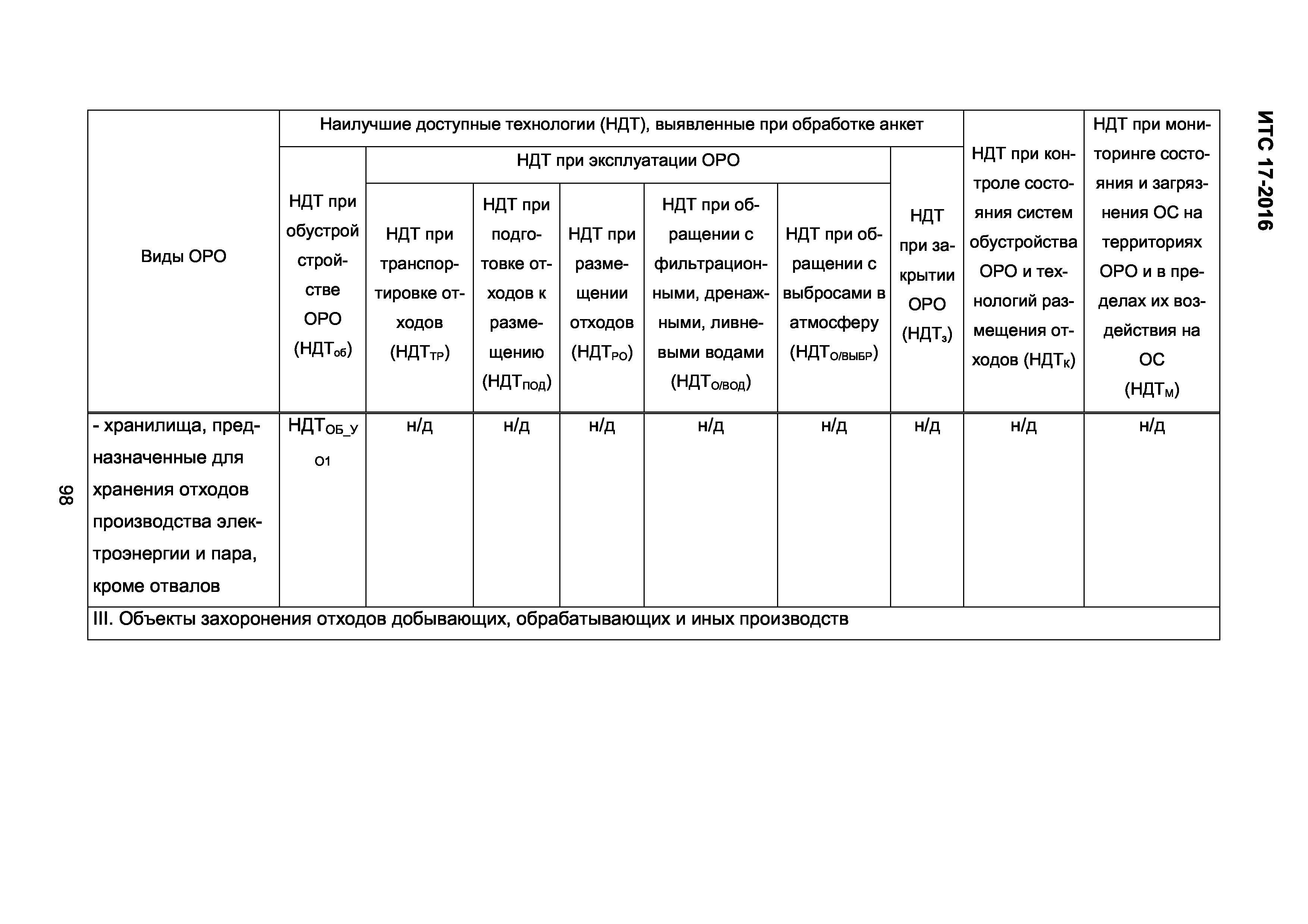 ИТС 17-2016