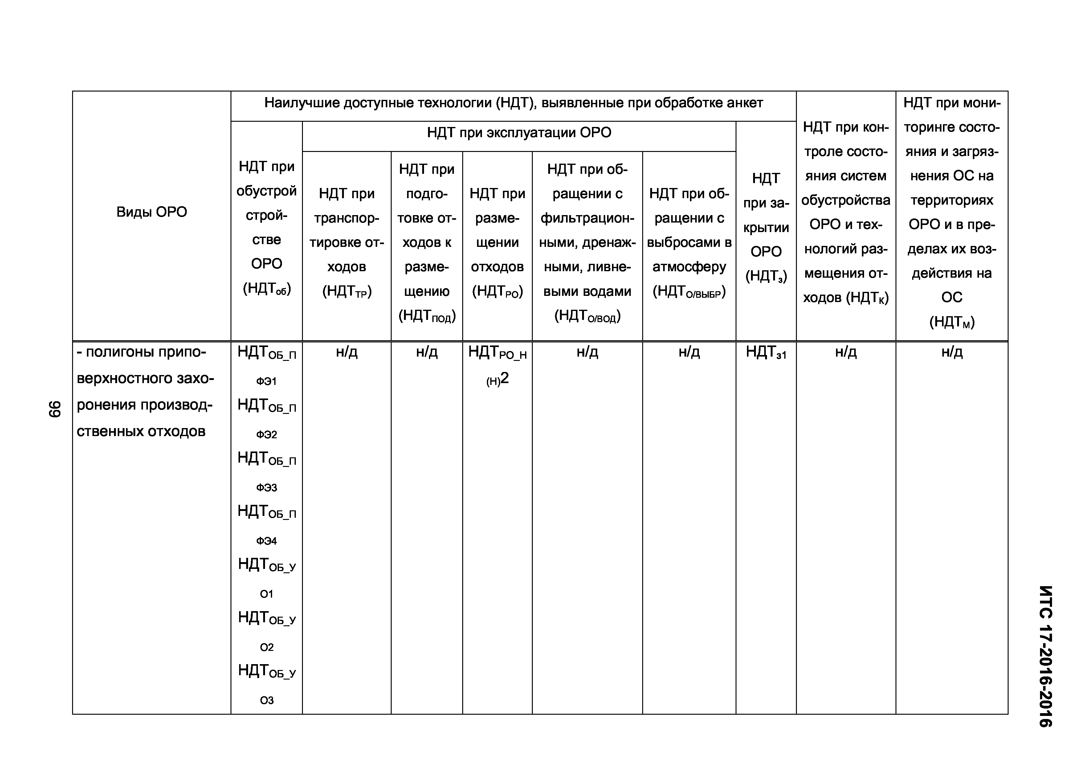 ИТС 17-2016