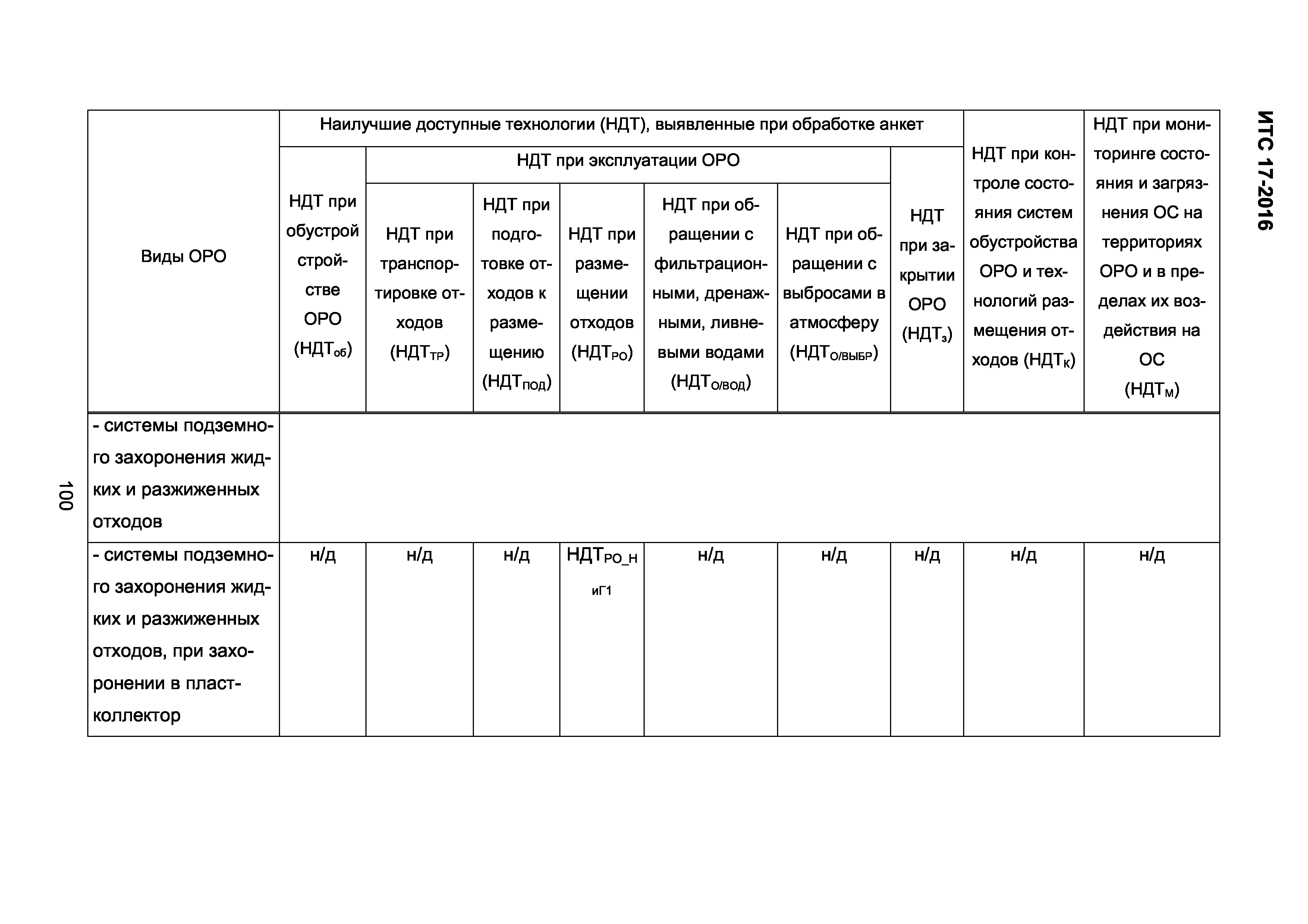 ИТС 17-2016