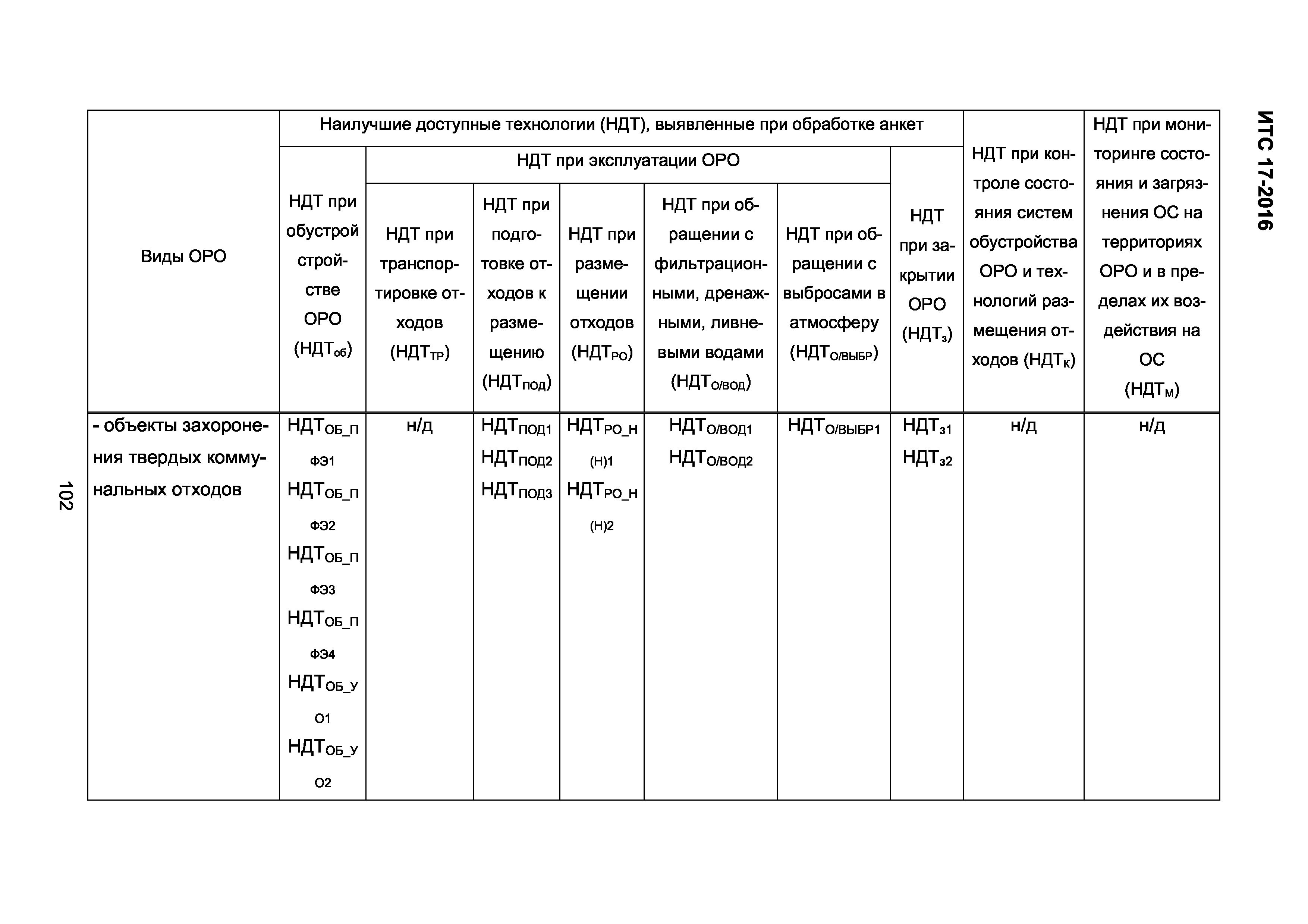 ИТС 17-2016