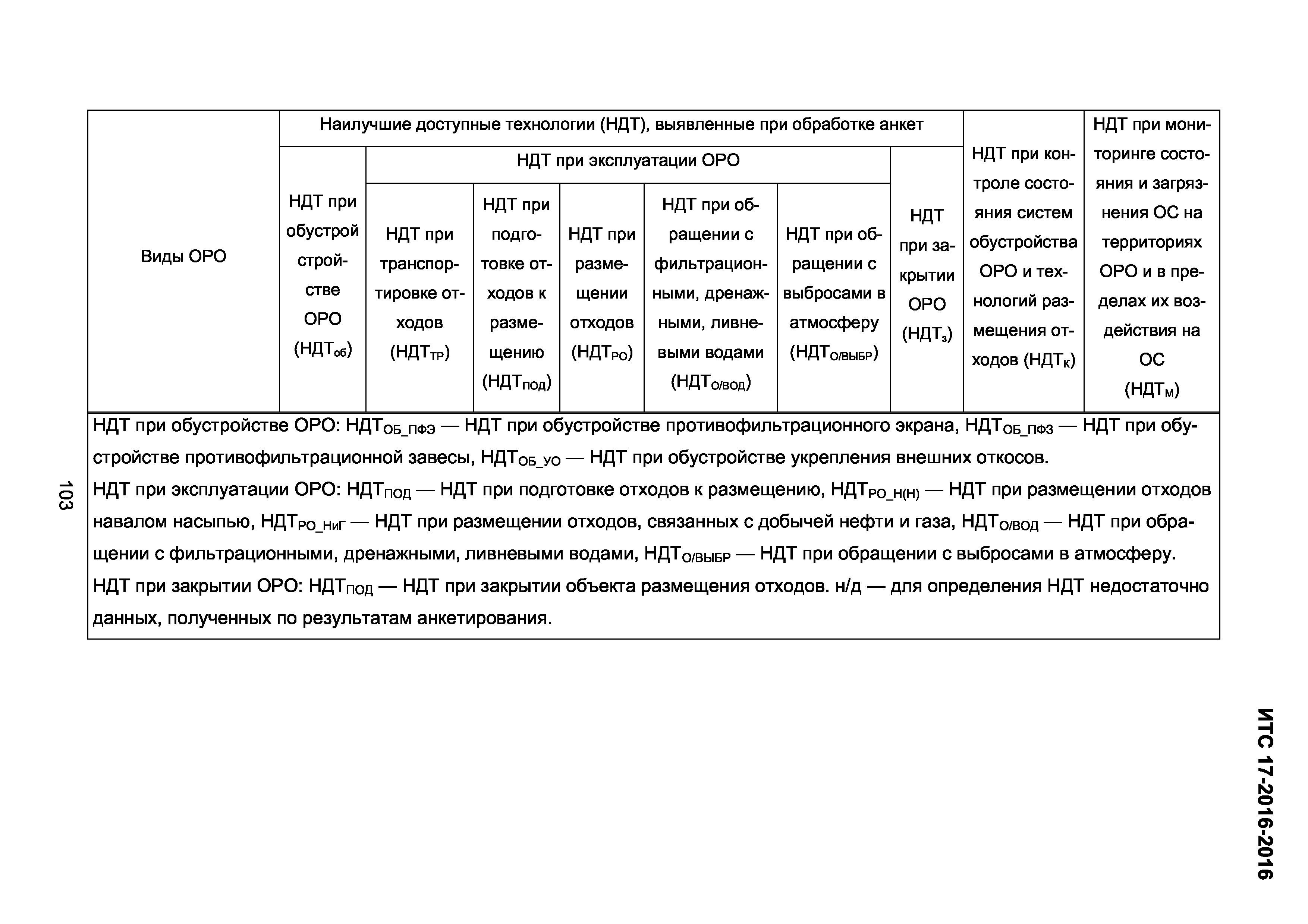 ИТС 17-2016