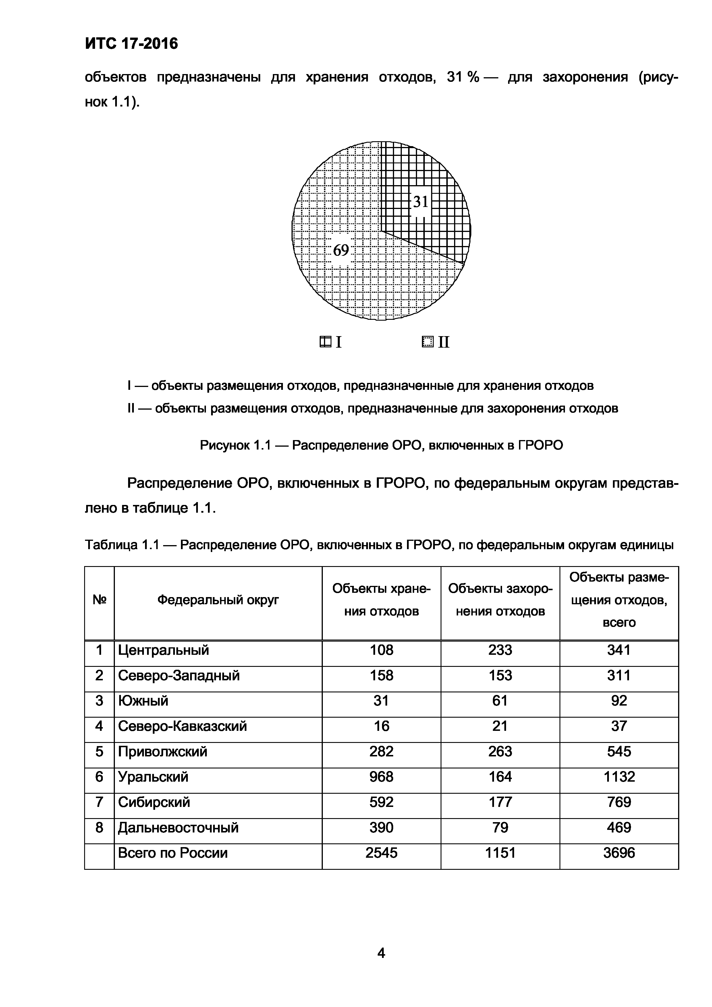 ИТС 17-2016