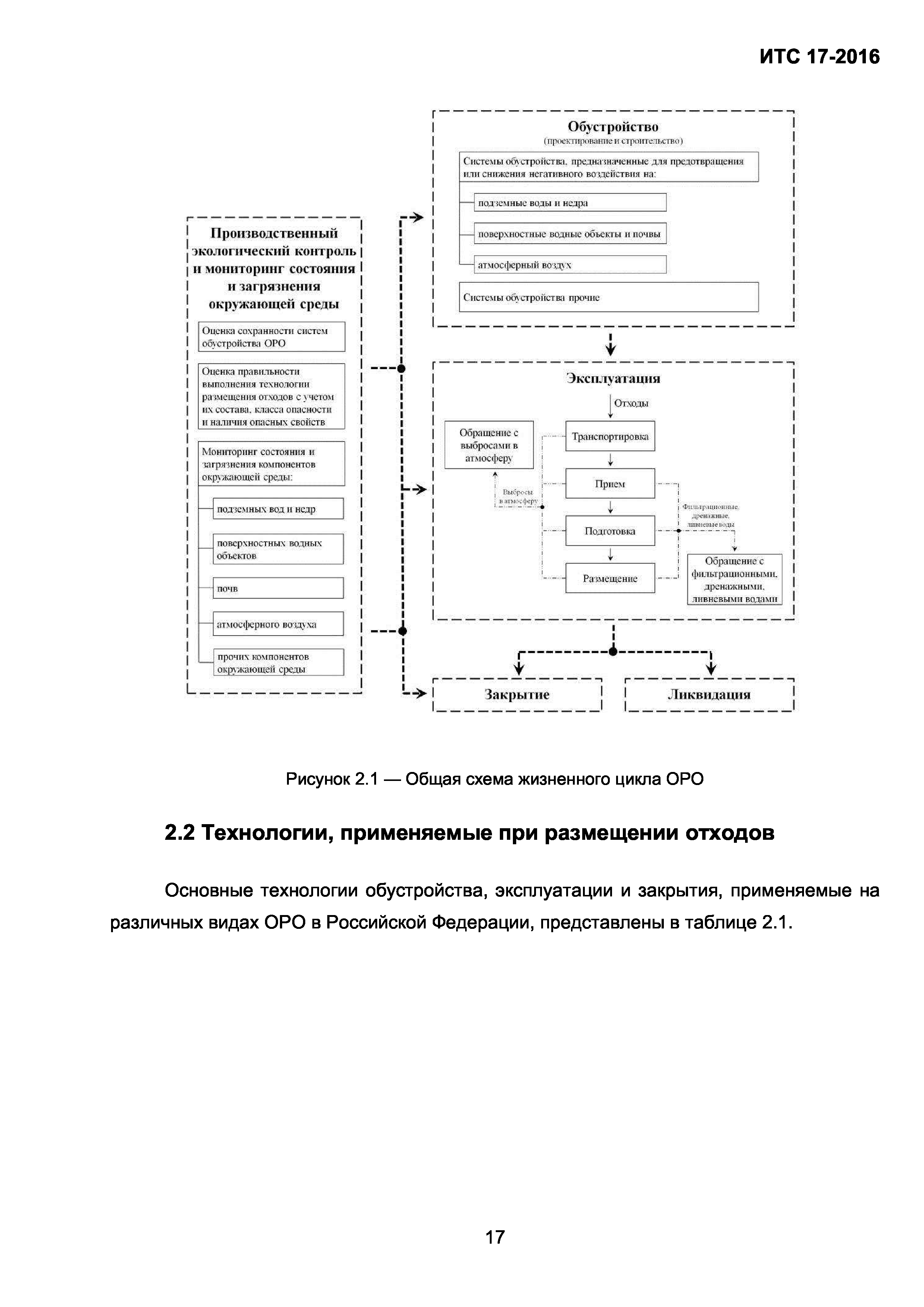 ИТС 17-2016