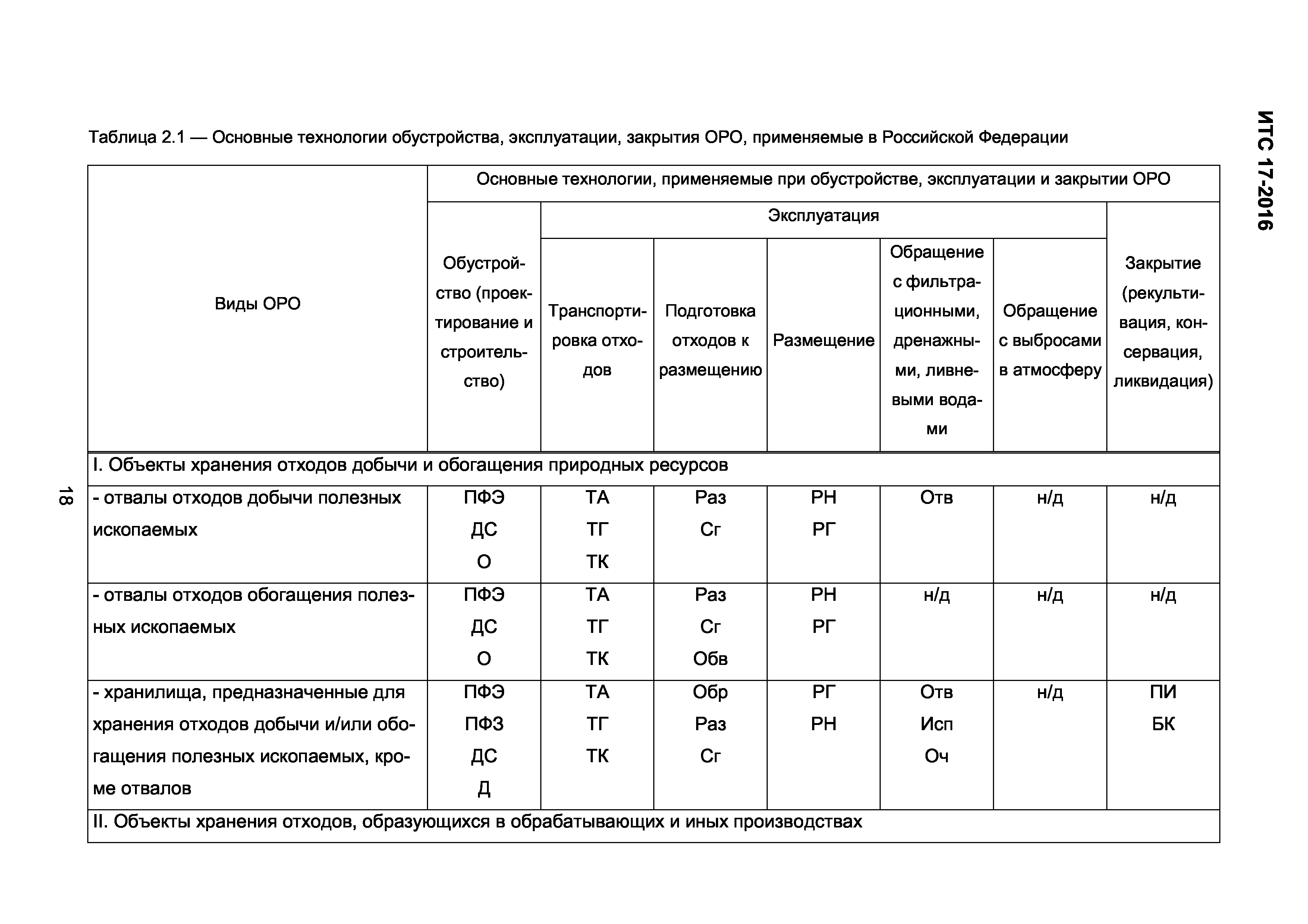 ИТС 17-2016